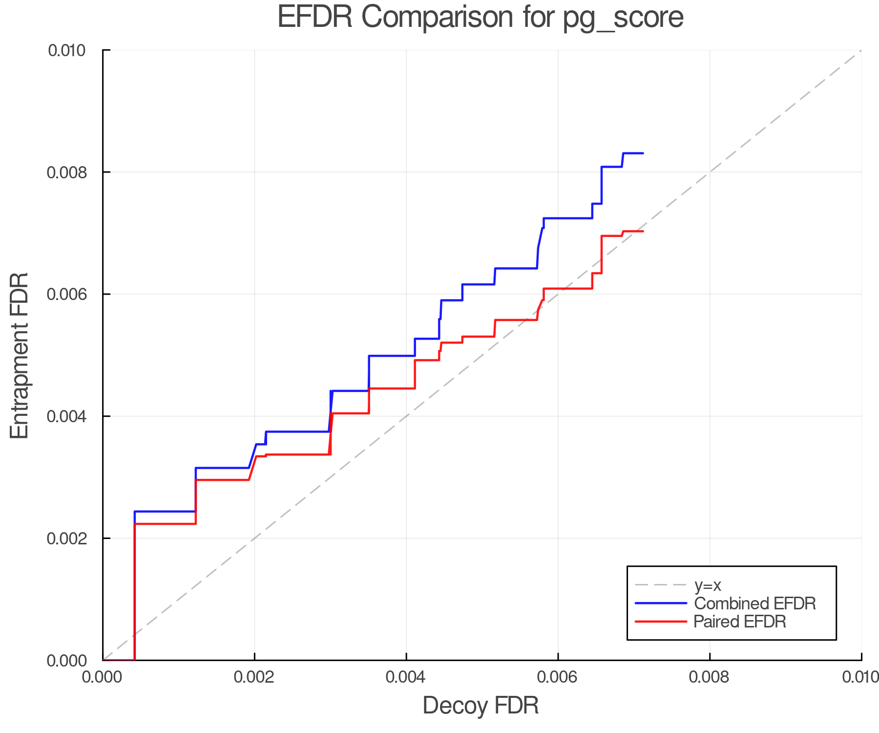 efdr_comparison_pg_score.png