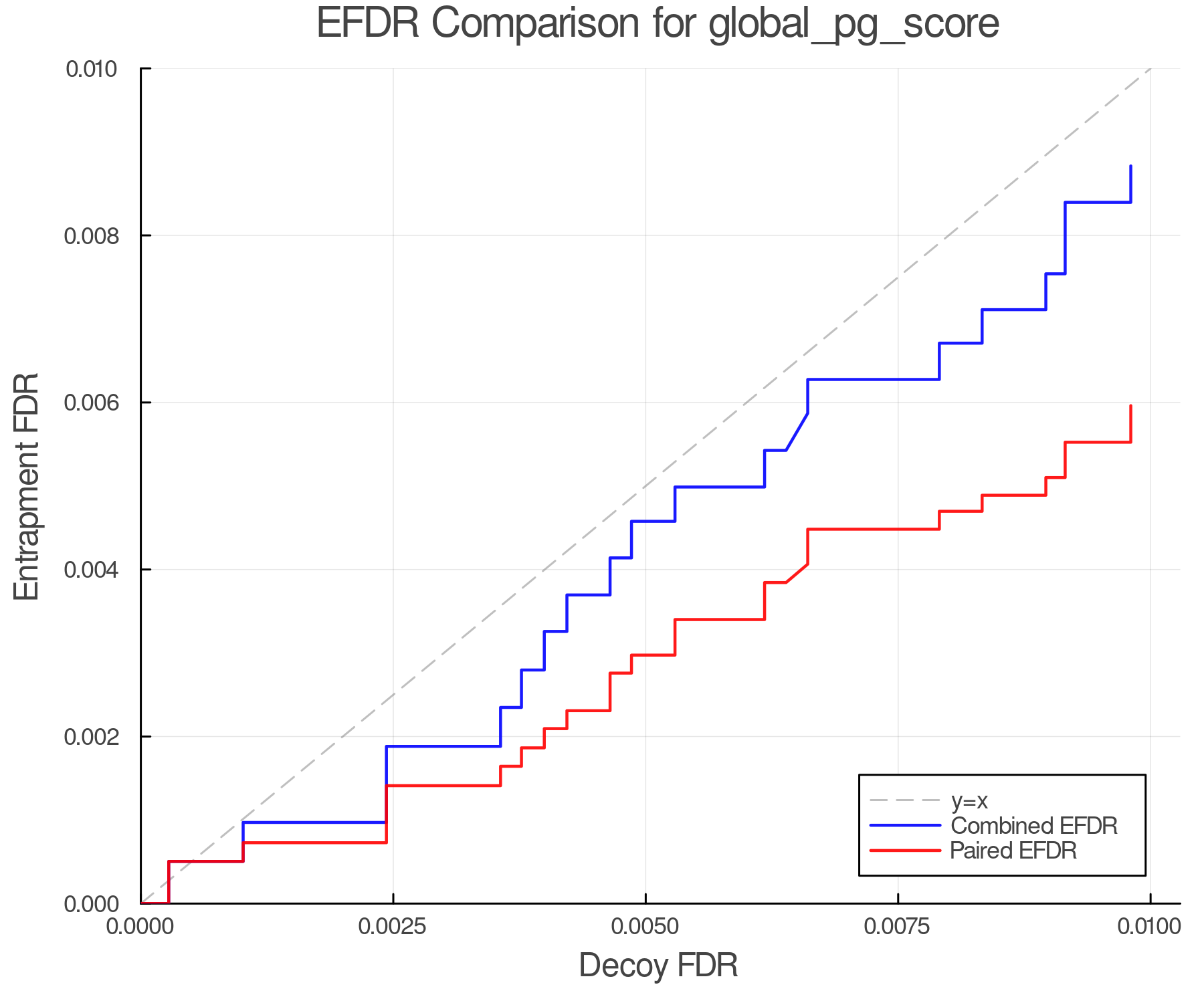 efdr_comparison_global_pg_score.png