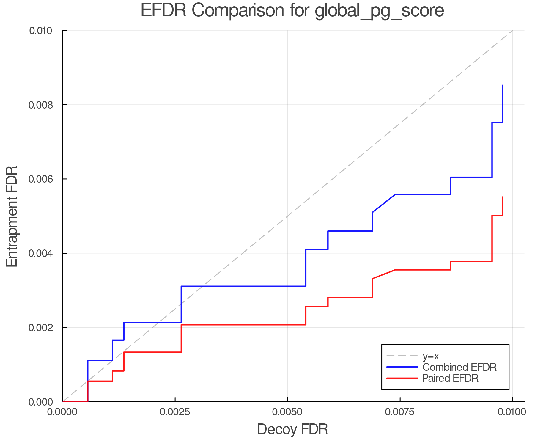efdr_comparison_global_pg_score.png