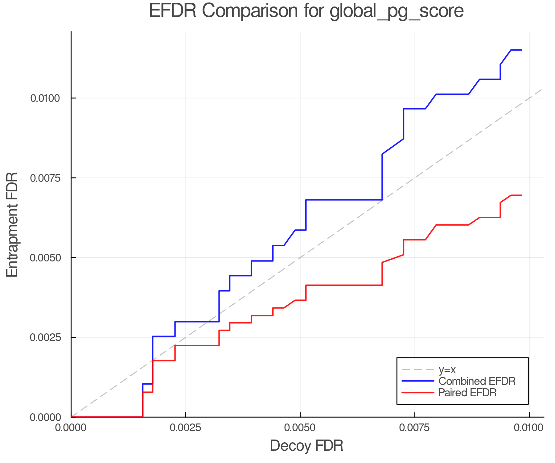 efdr_comparison_global_pg_score.png