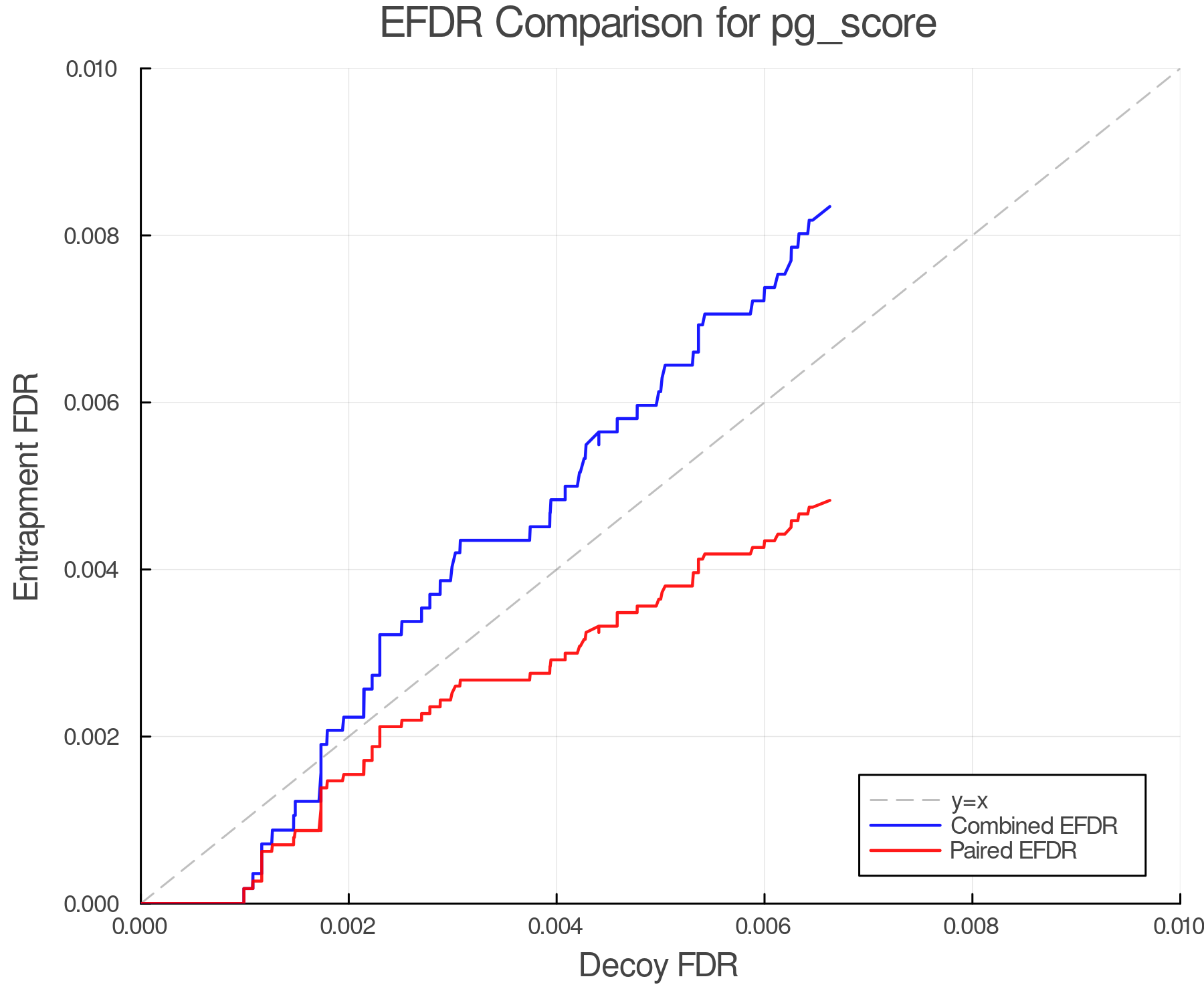efdr_comparison_pg_score.png