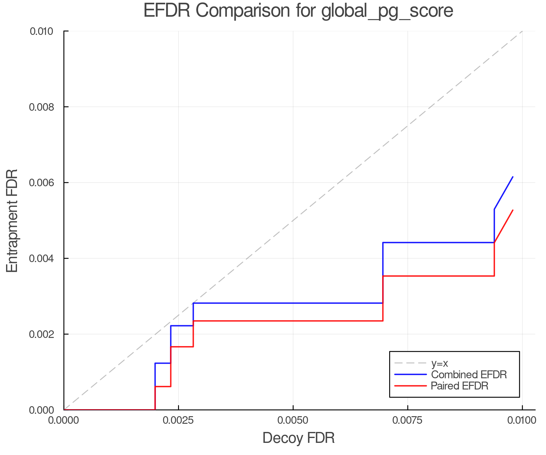 efdr_comparison_global_pg_score.png