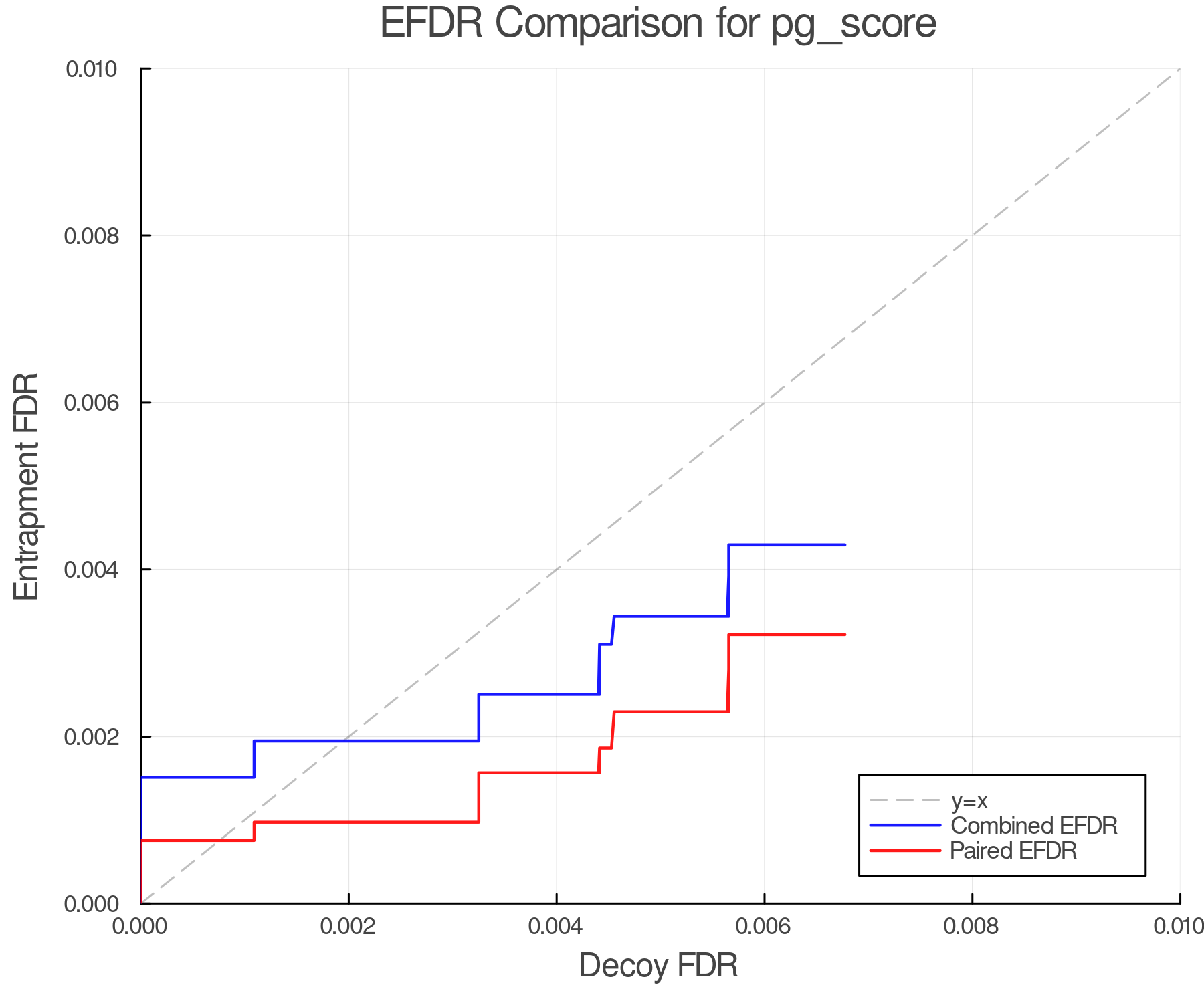 efdr_comparison_pg_score.png