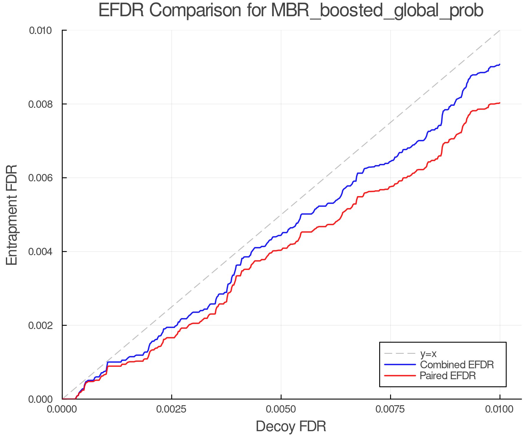 efdr_comparison_MBR_boosted_global_prob.png