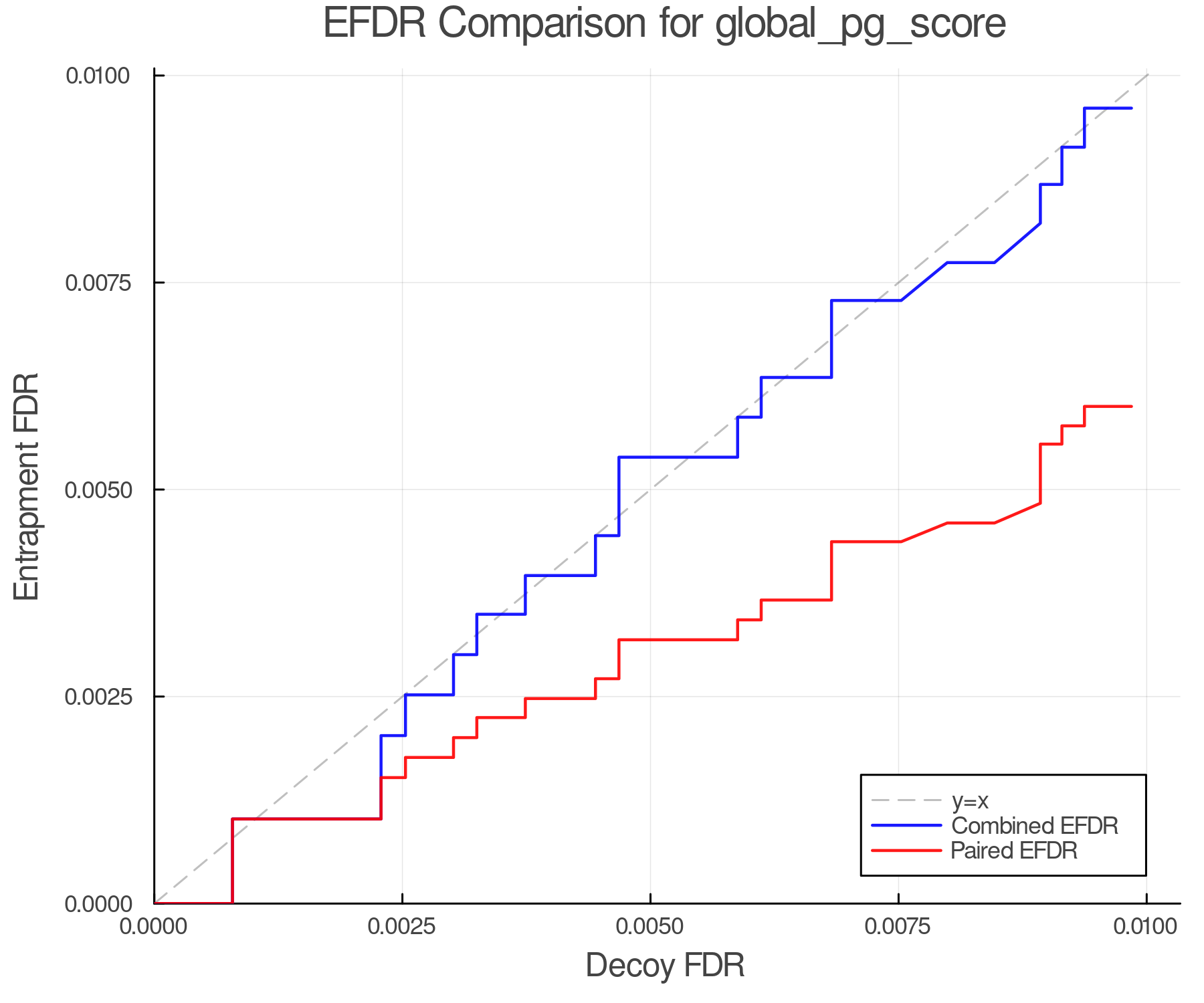 efdr_comparison_global_pg_score.png