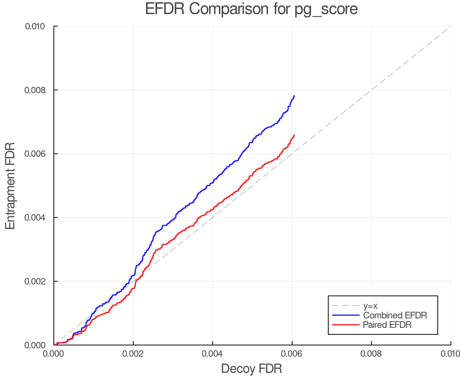 efdr_comparison_pg_score.png
