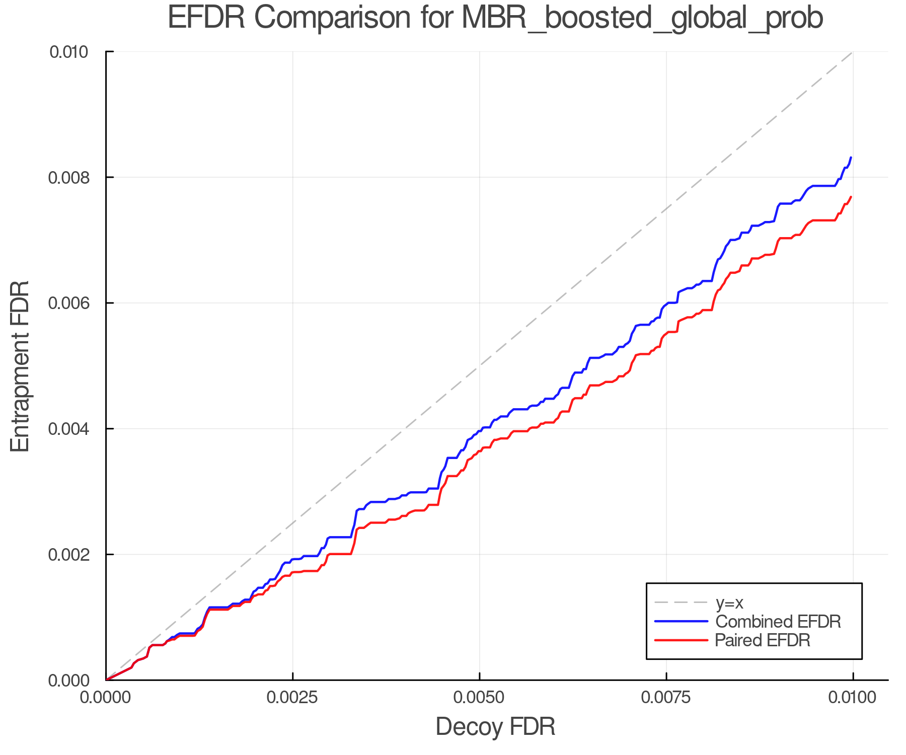 efdr_comparison_MBR_boosted_global_prob.png