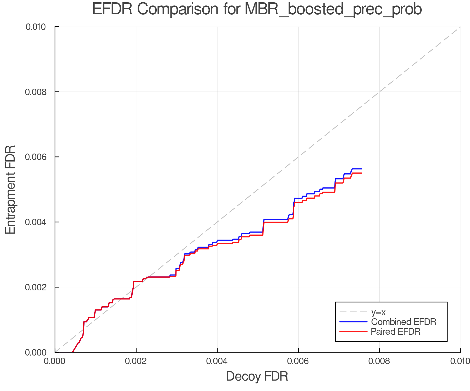 efdr_comparison_MBR_boosted_prec_prob.png