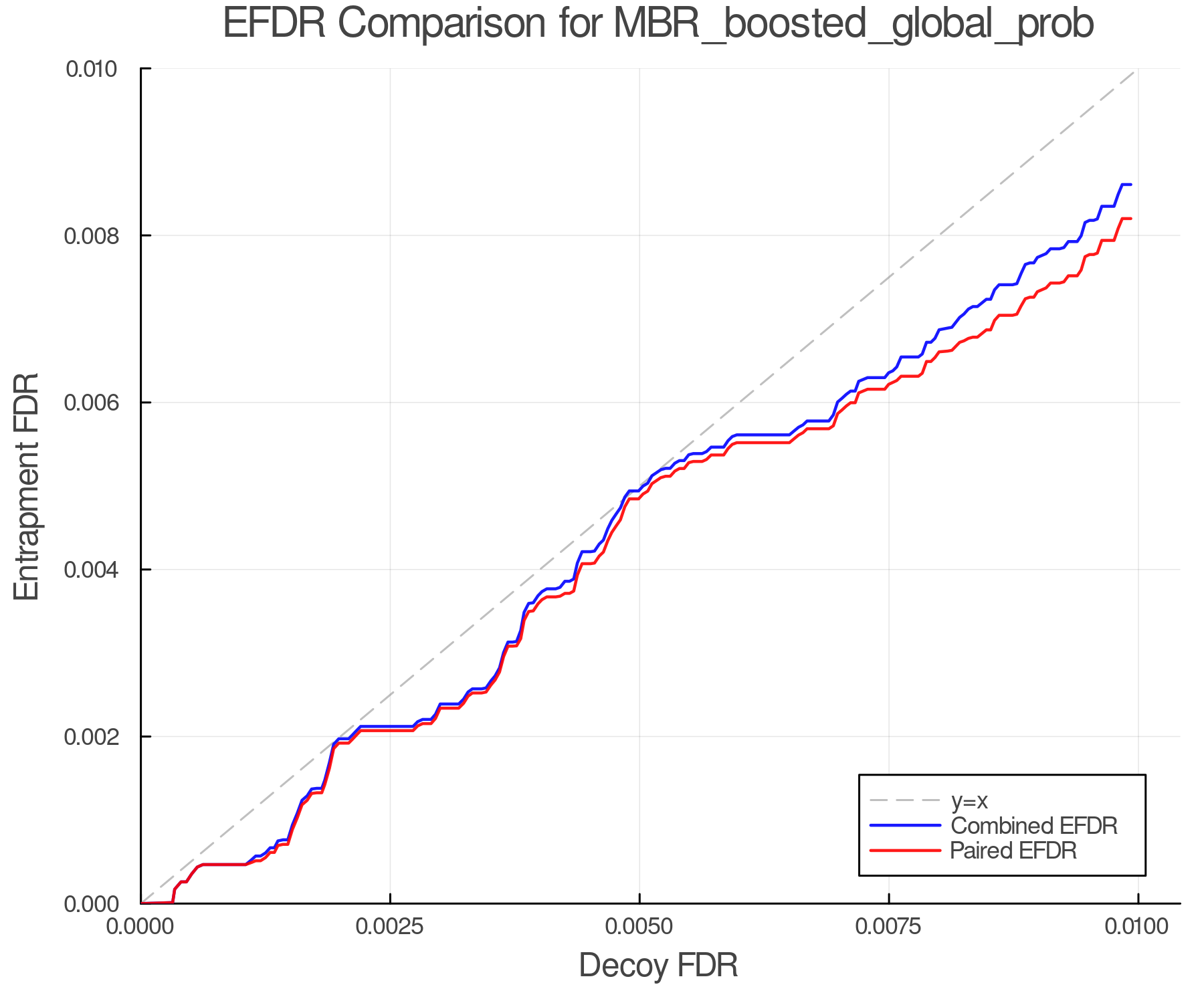 efdr_comparison_MBR_boosted_global_prob.png