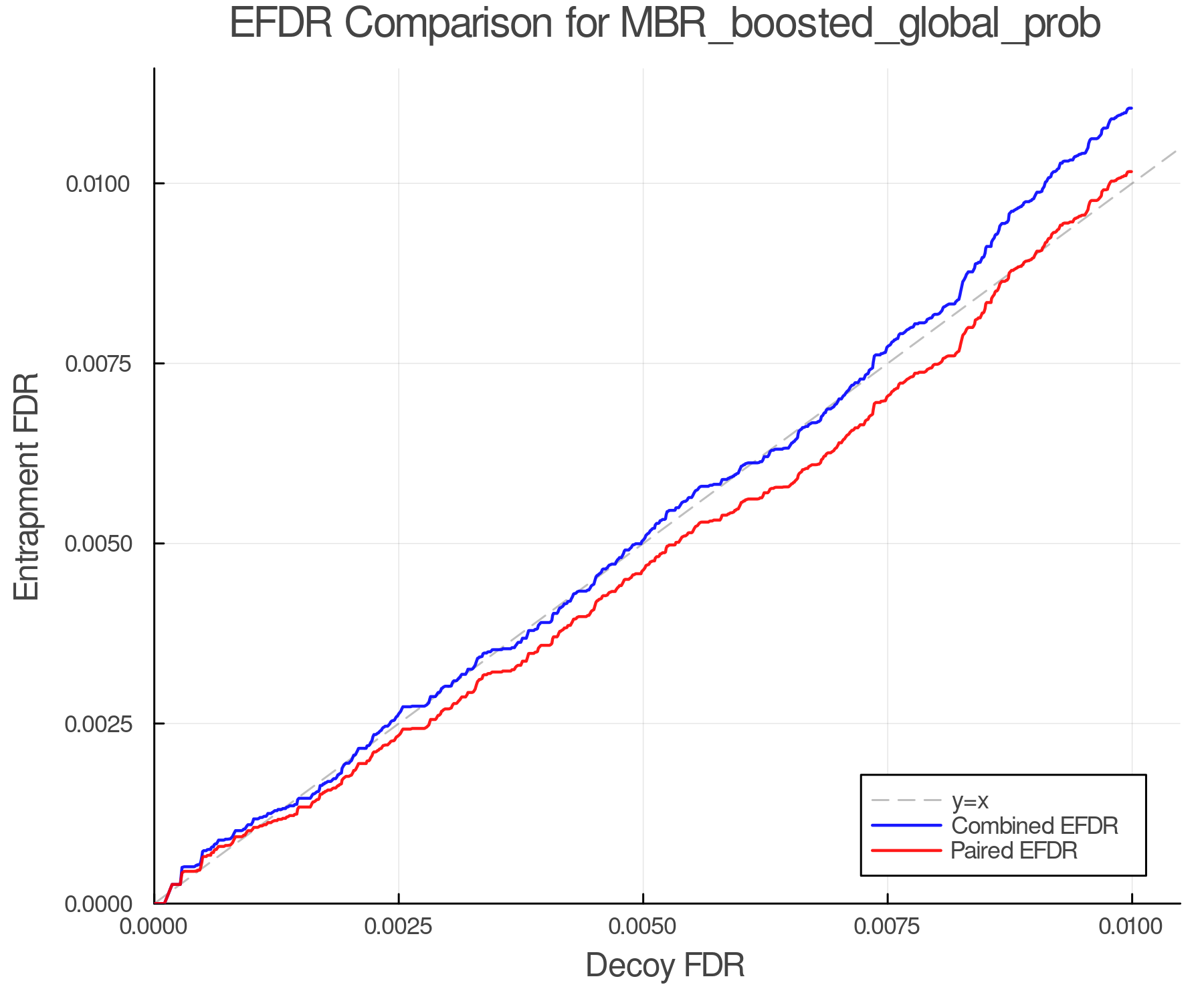 efdr_comparison_MBR_boosted_global_prob.png