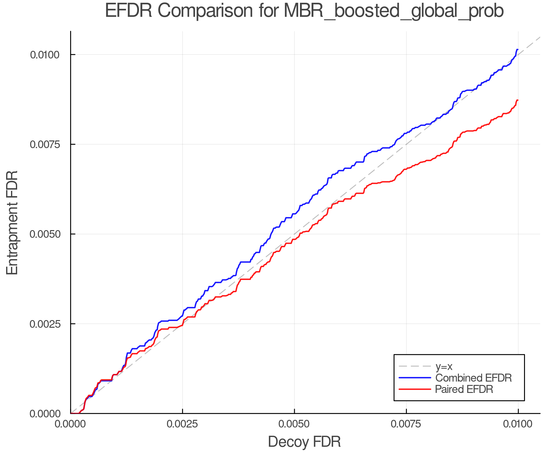efdr_comparison_MBR_boosted_global_prob.png