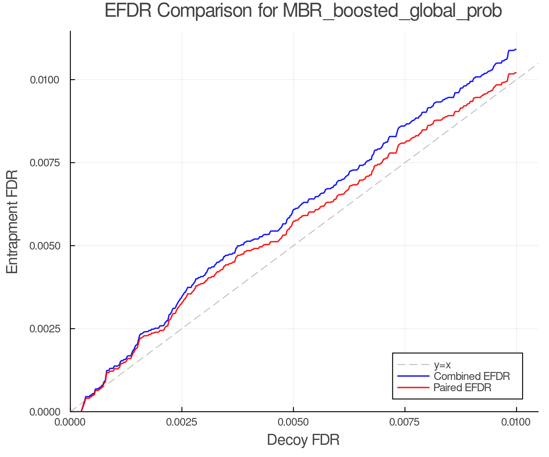 efdr_comparison_MBR_boosted_global_prob.png