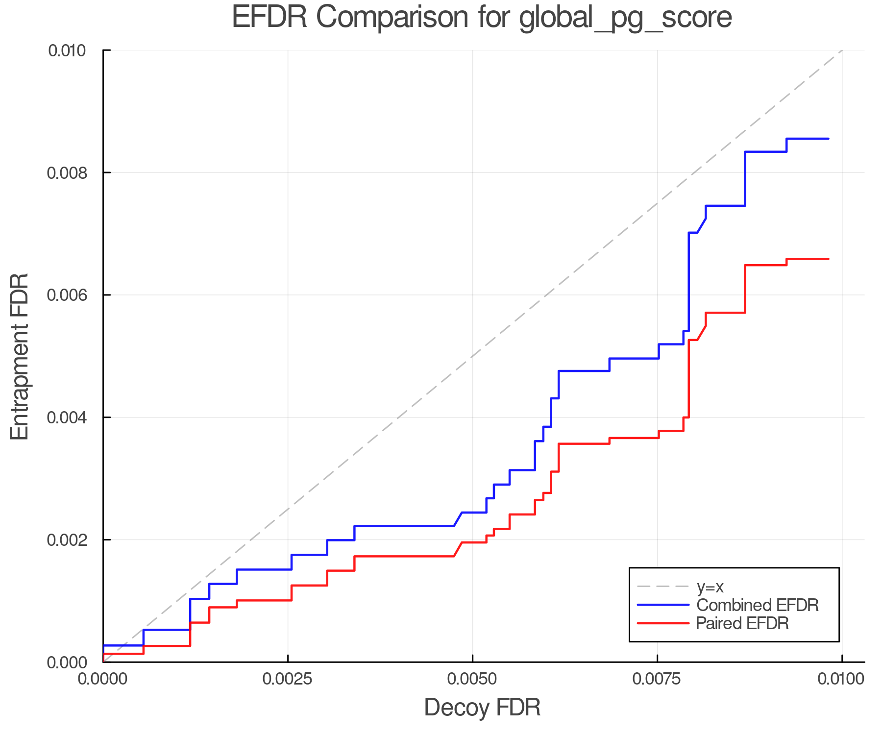 efdr_comparison_global_pg_score.png