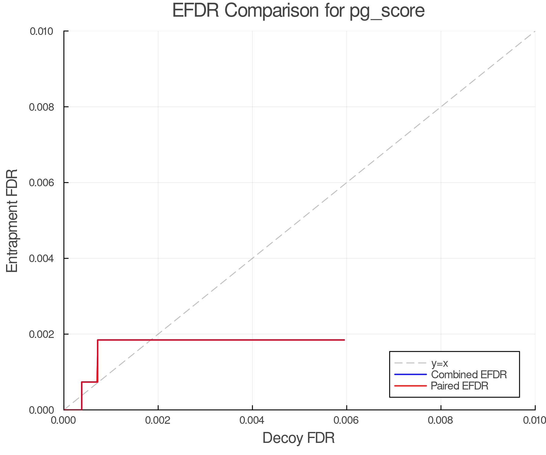 efdr_comparison_pg_score.png