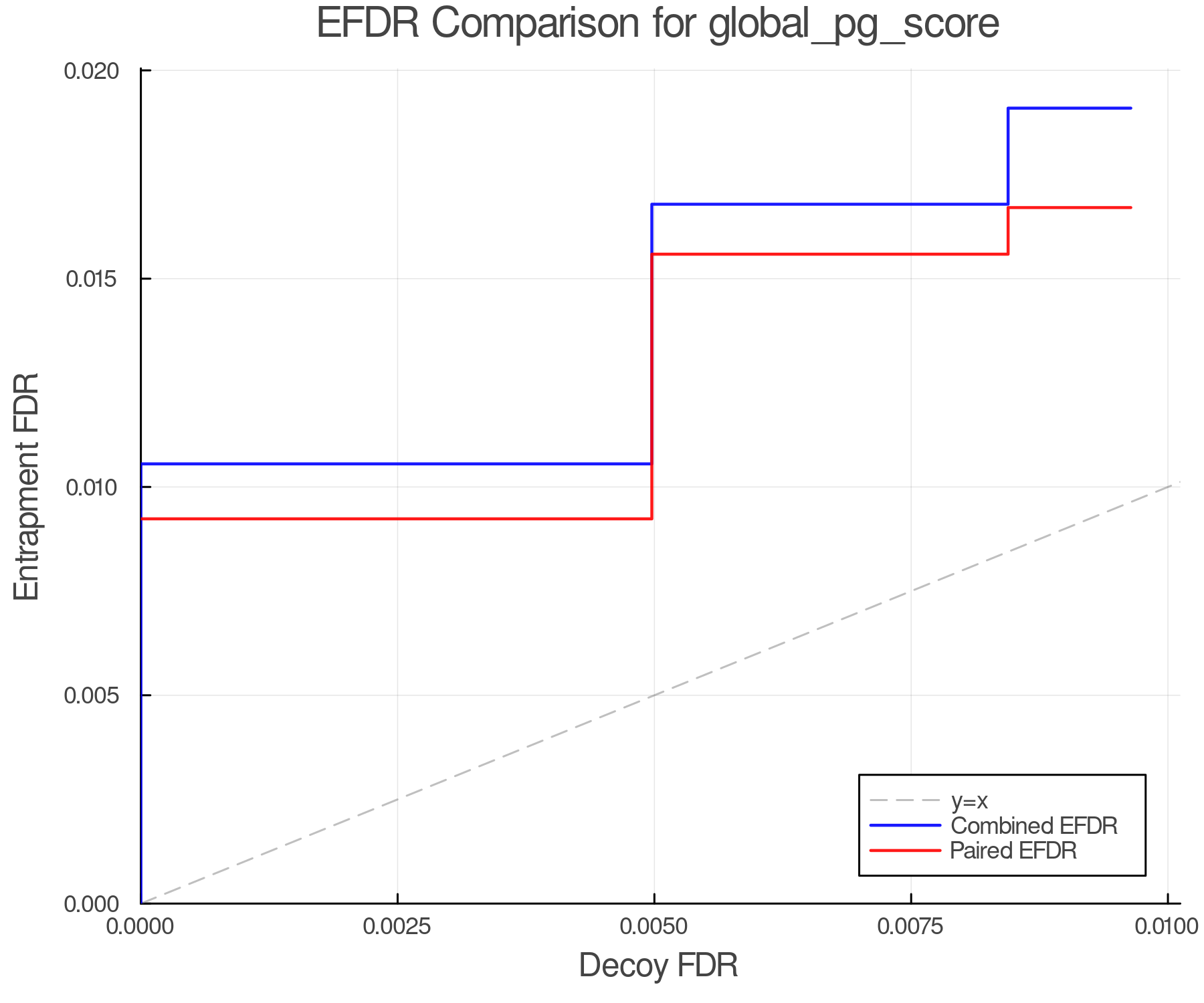 efdr_comparison_global_pg_score.png