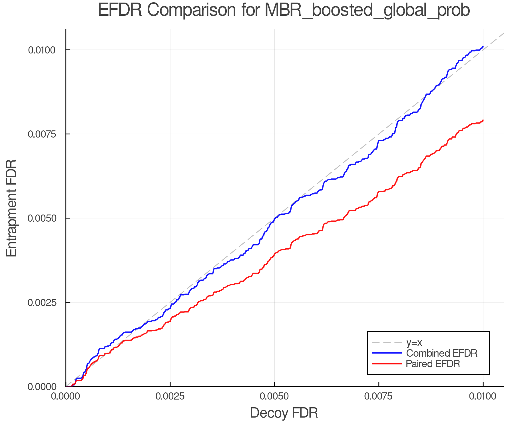 efdr_comparison_MBR_boosted_global_prob.png