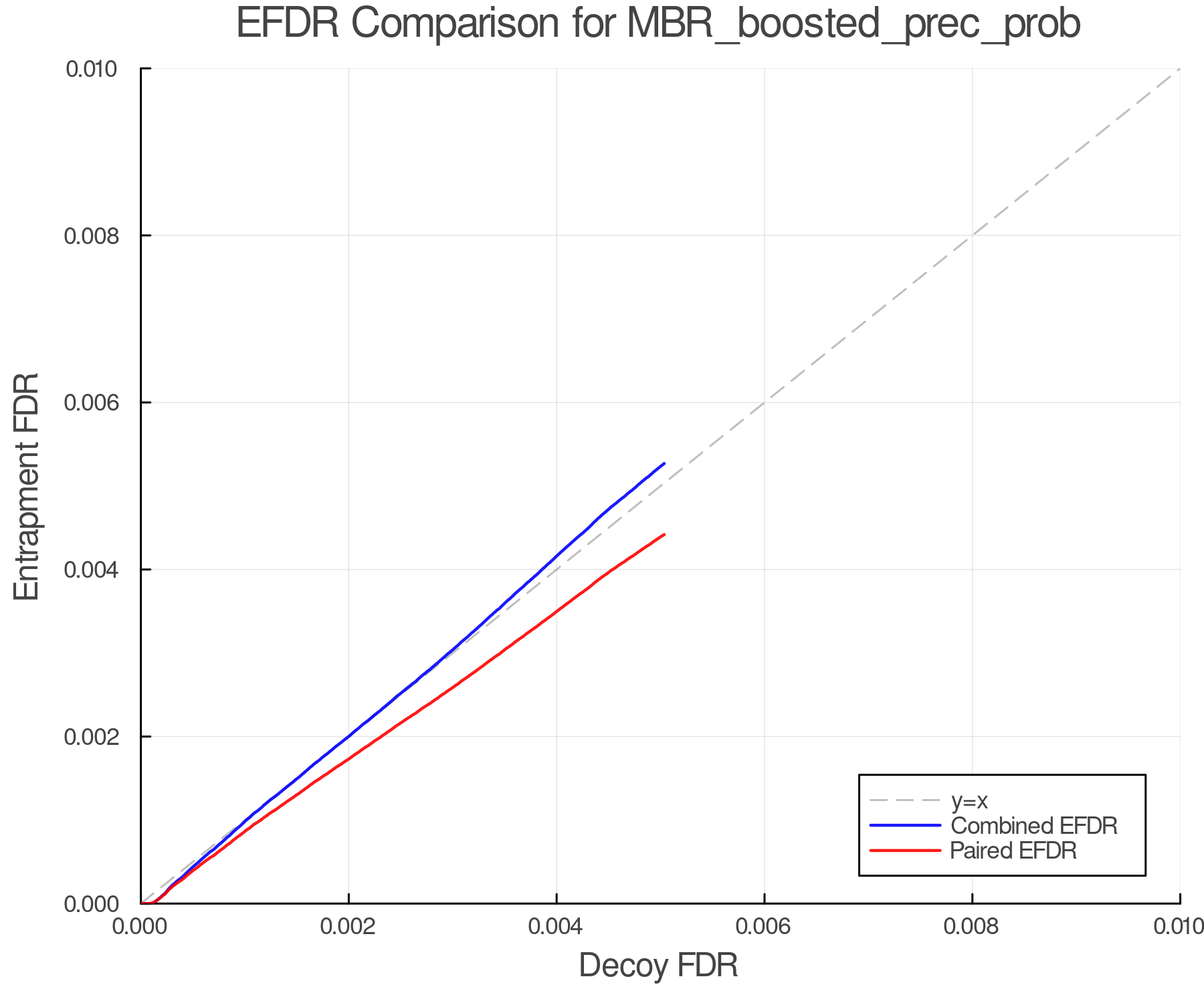 efdr_comparison_MBR_boosted_prec_prob.png