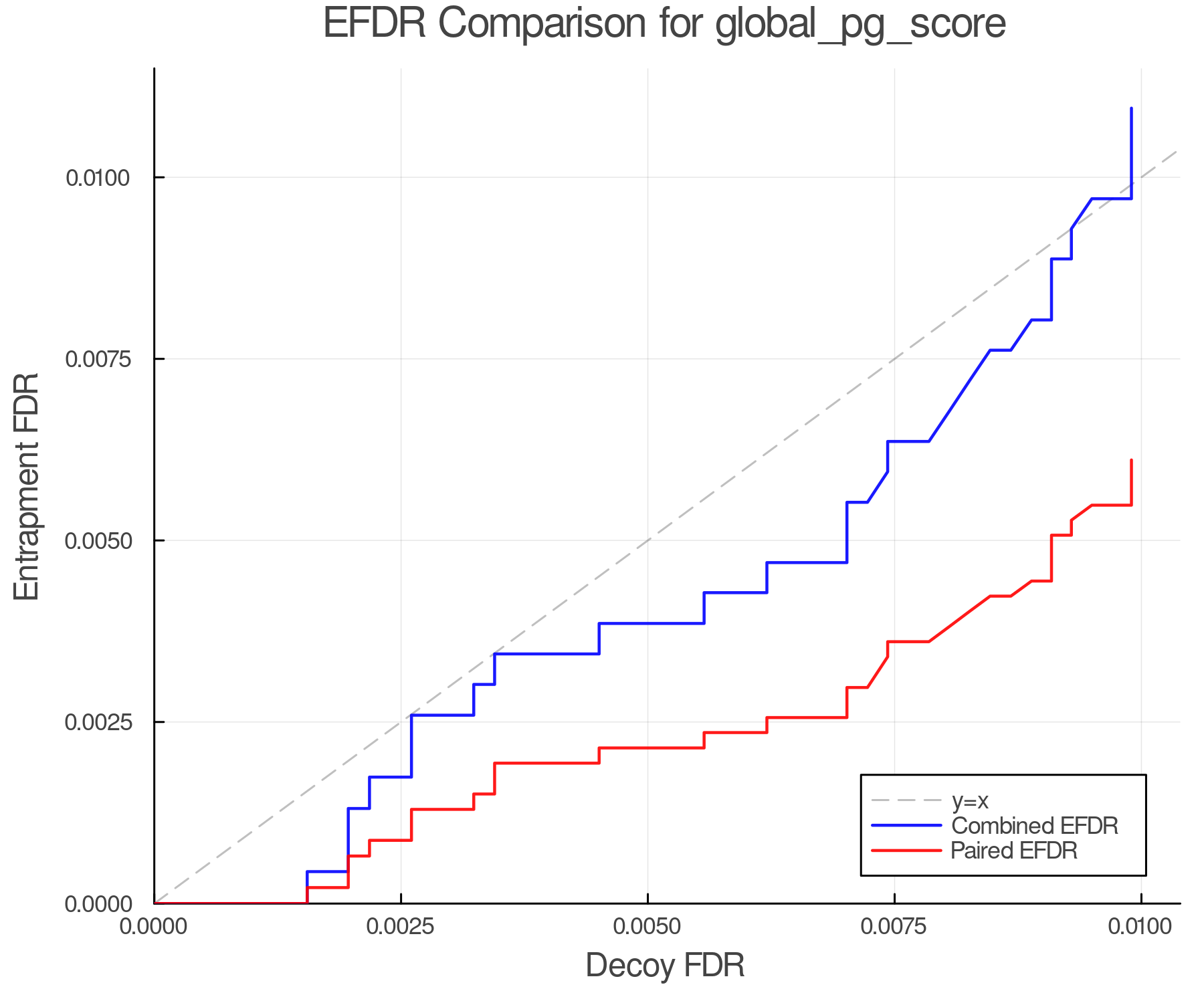 efdr_comparison_global_pg_score.png