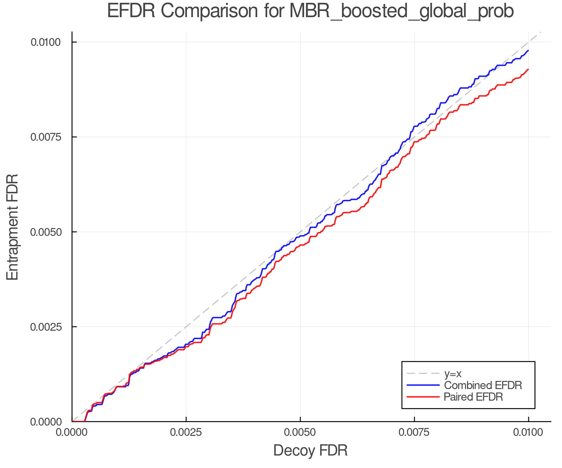 efdr_comparison_MBR_boosted_global_prob.png