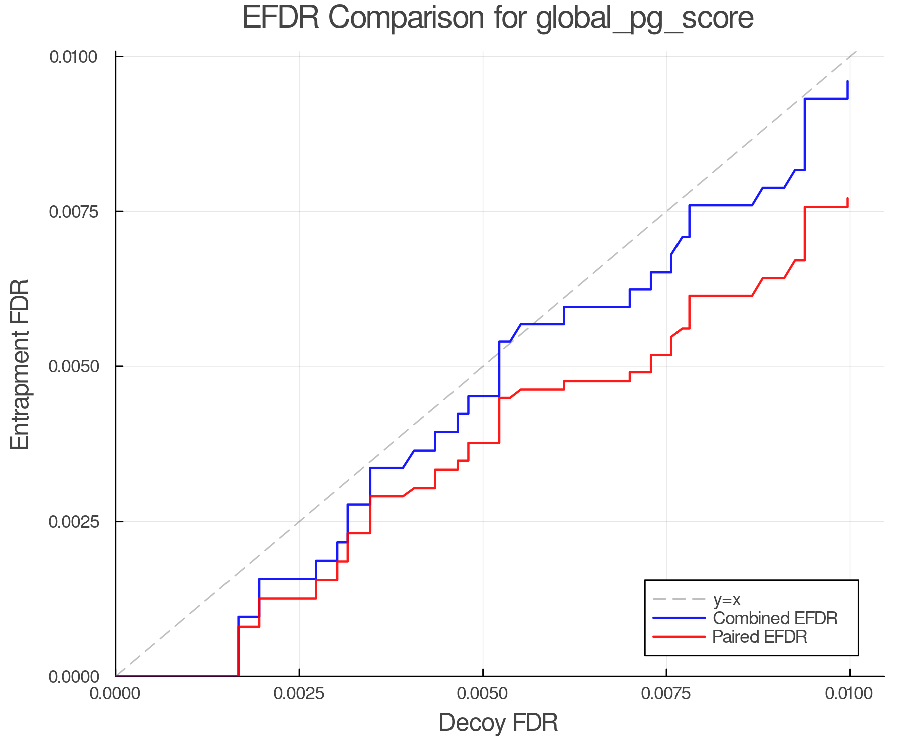 efdr_comparison_global_pg_score.png