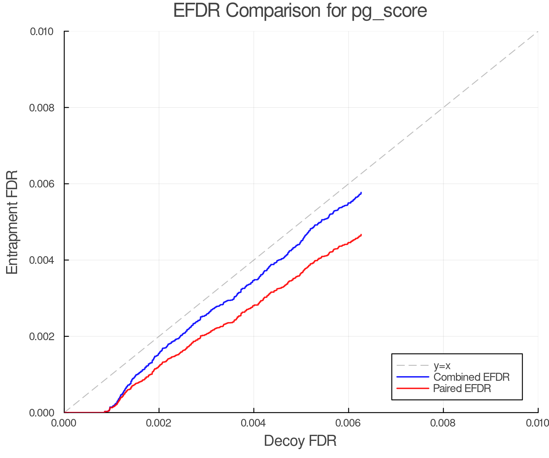 efdr_comparison_pg_score.png
