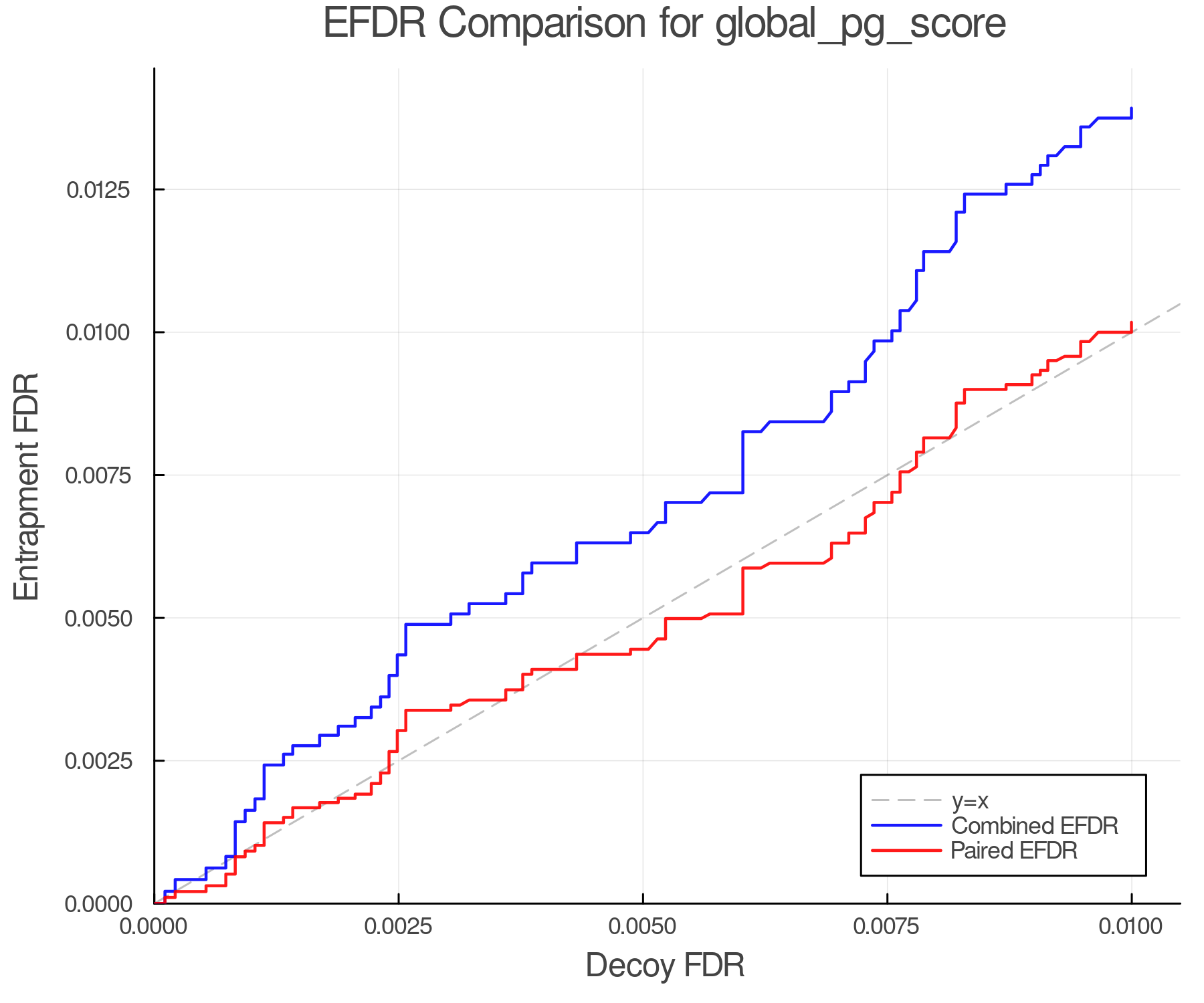 efdr_comparison_global_pg_score.png