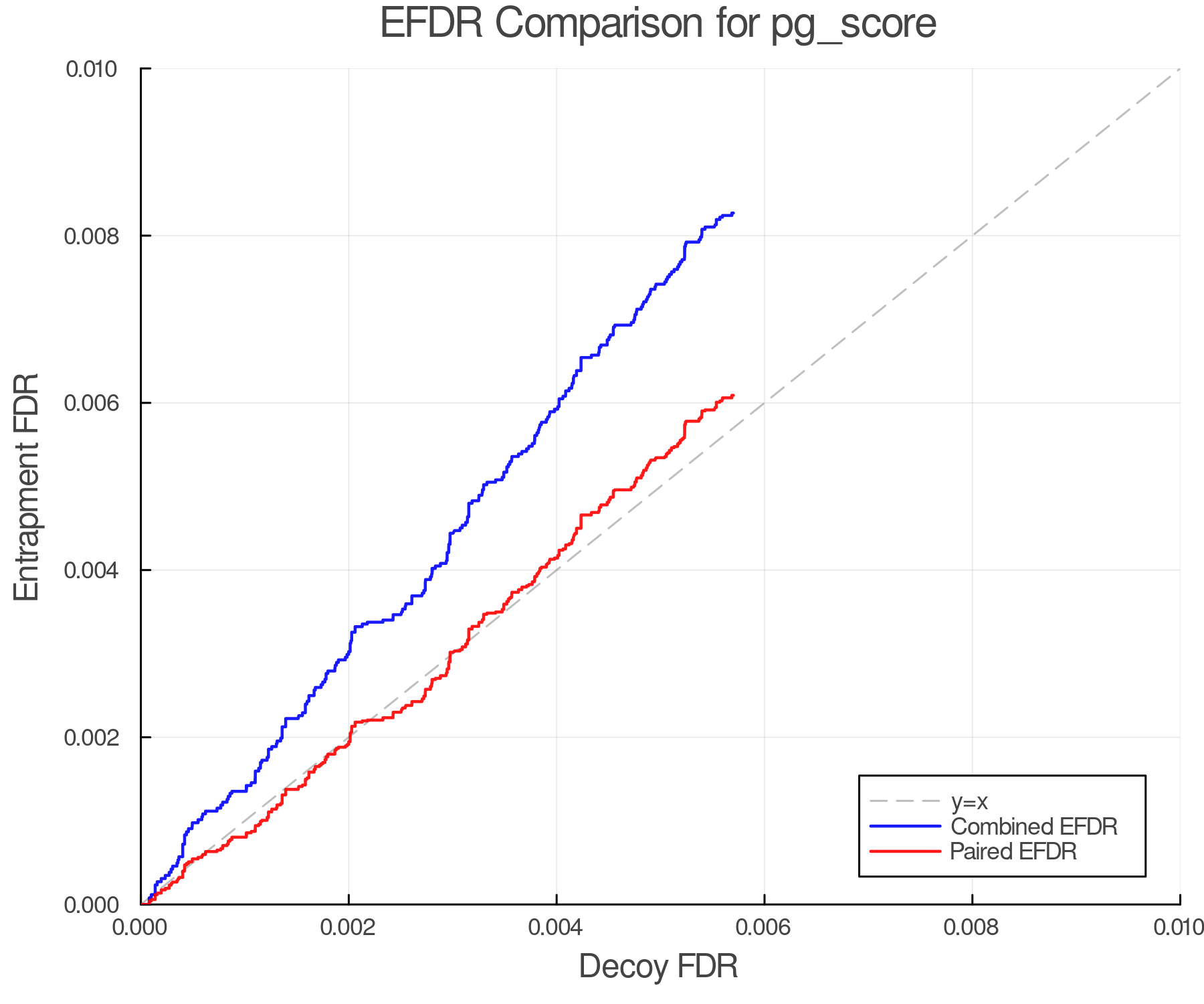 efdr_comparison_pg_score.png