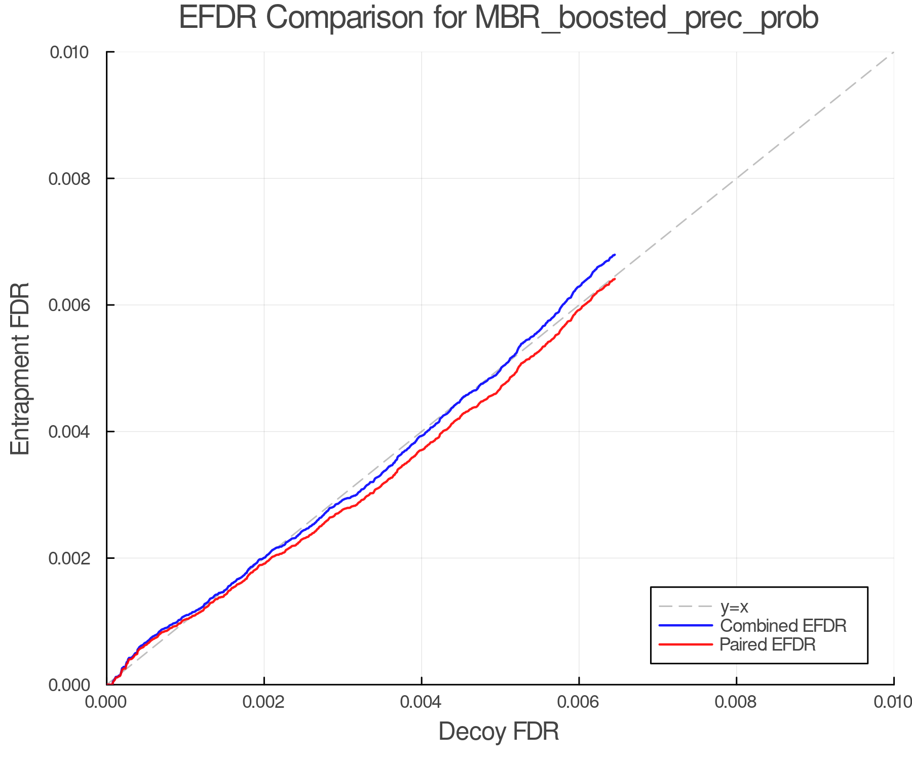 efdr_comparison_MBR_boosted_prec_prob.png