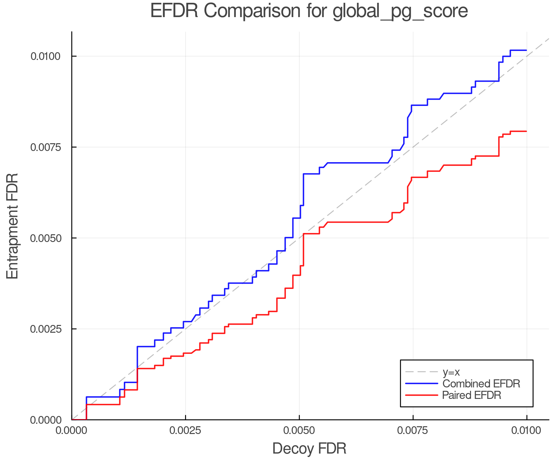 efdr_comparison_global_pg_score.png
