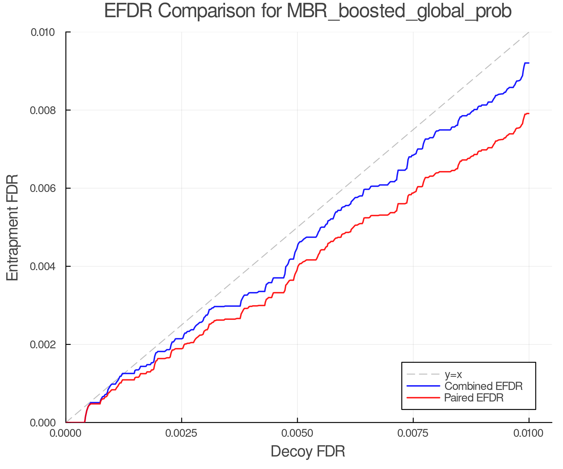 efdr_comparison_MBR_boosted_global_prob.png