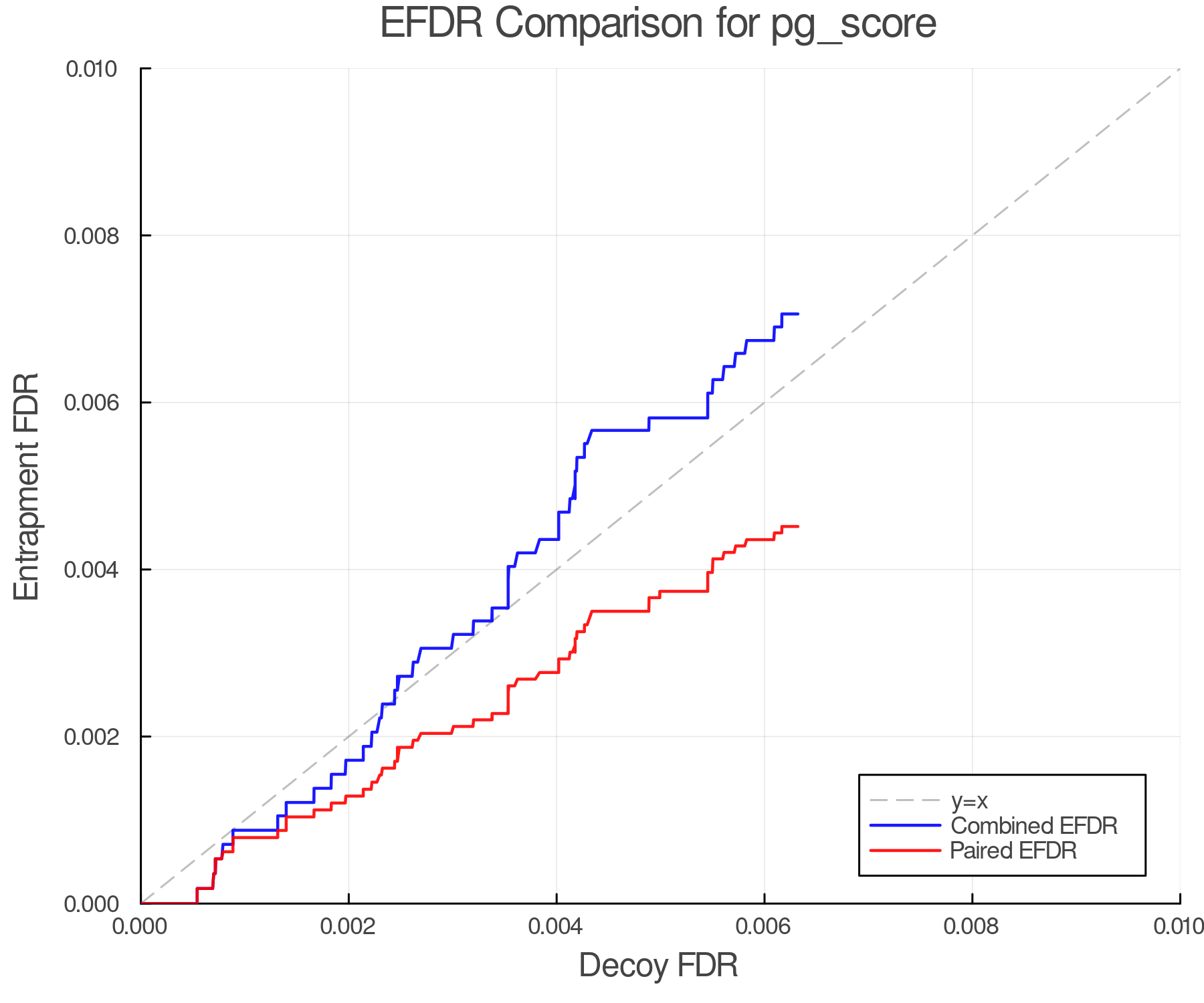 efdr_comparison_pg_score.png