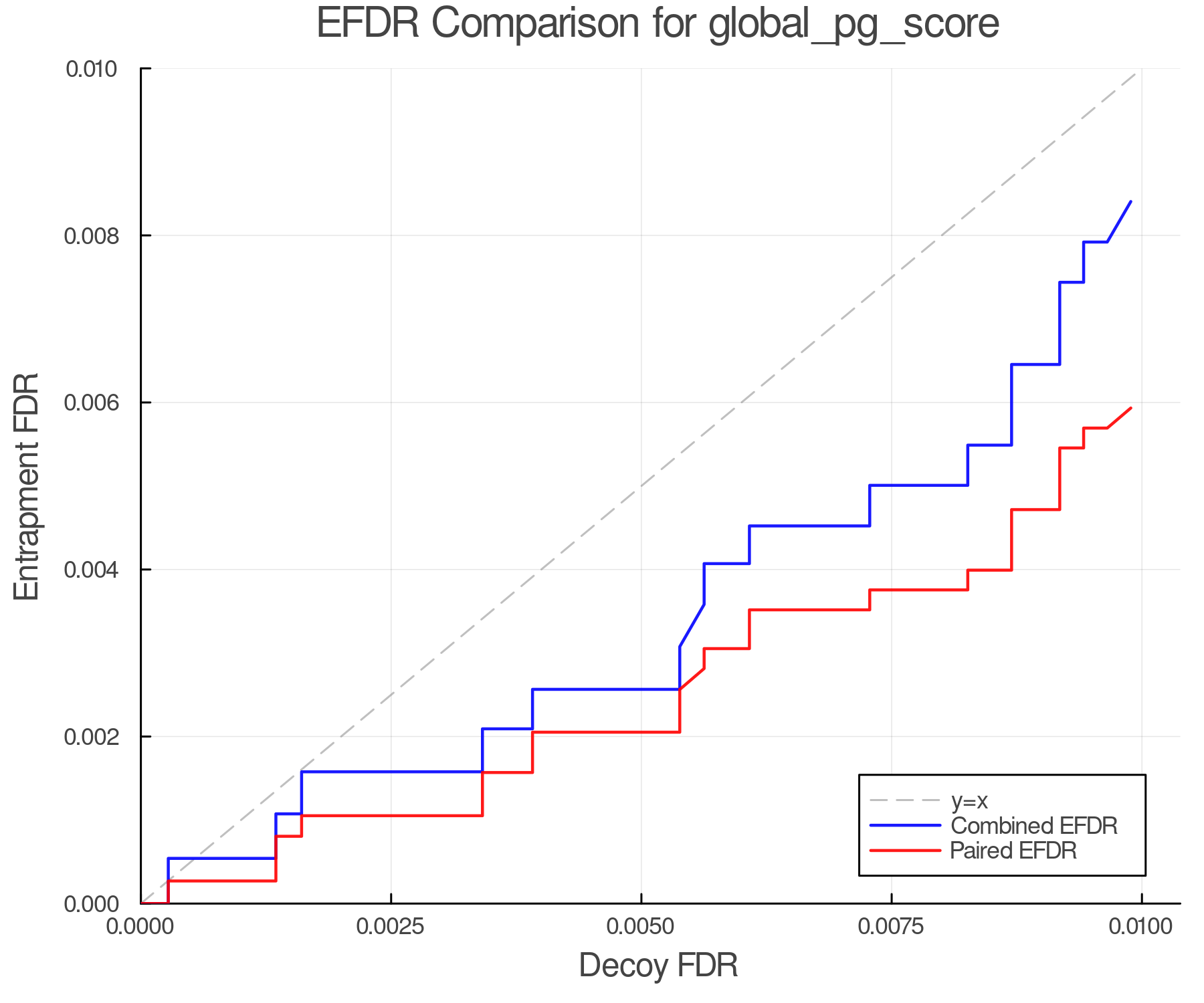 efdr_comparison_global_pg_score.png