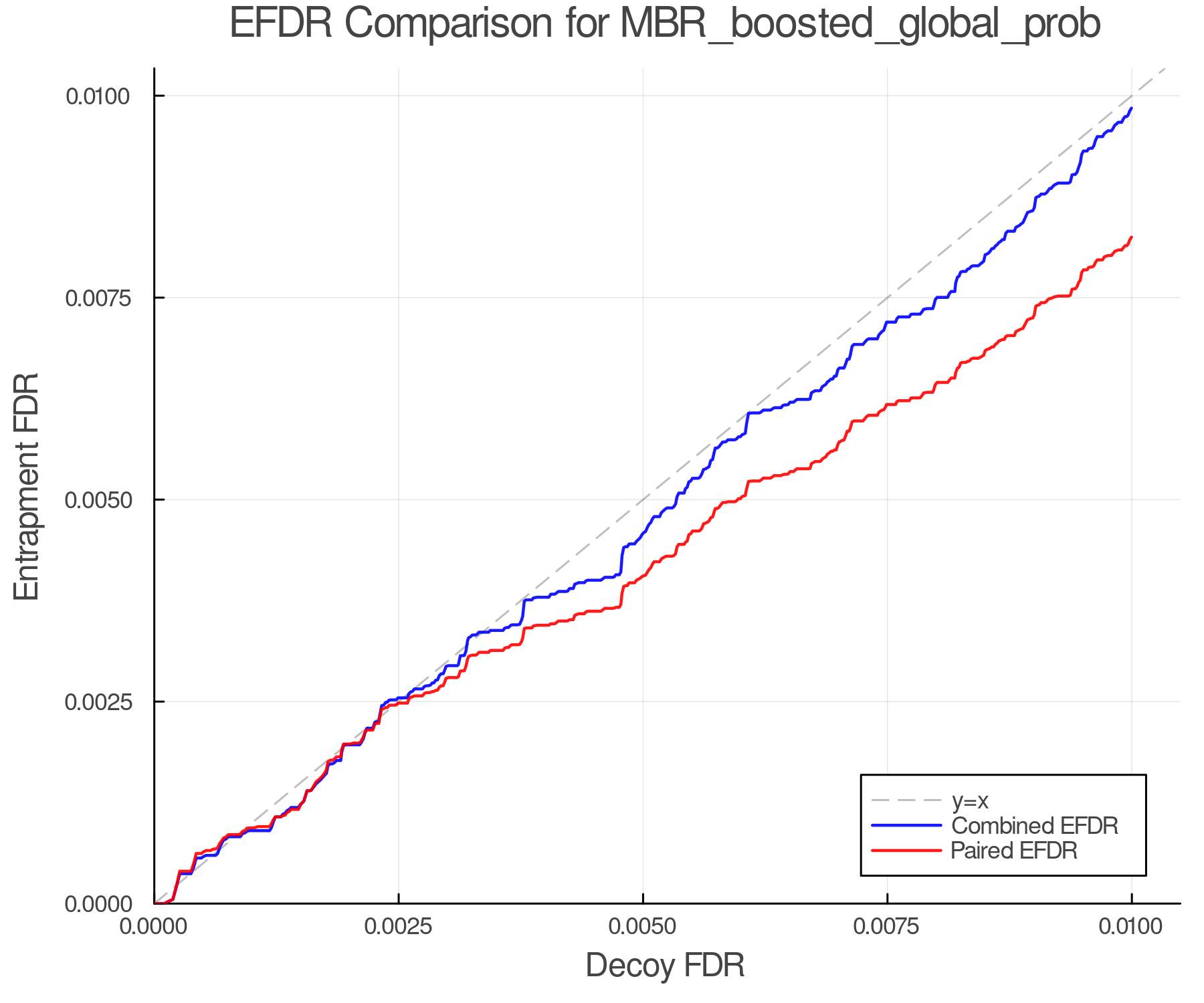 efdr_comparison_MBR_boosted_global_prob.png