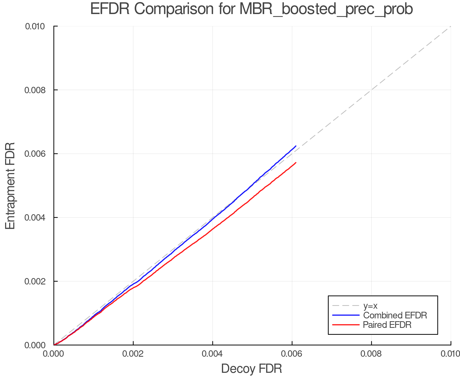 efdr_comparison_MBR_boosted_prec_prob.png