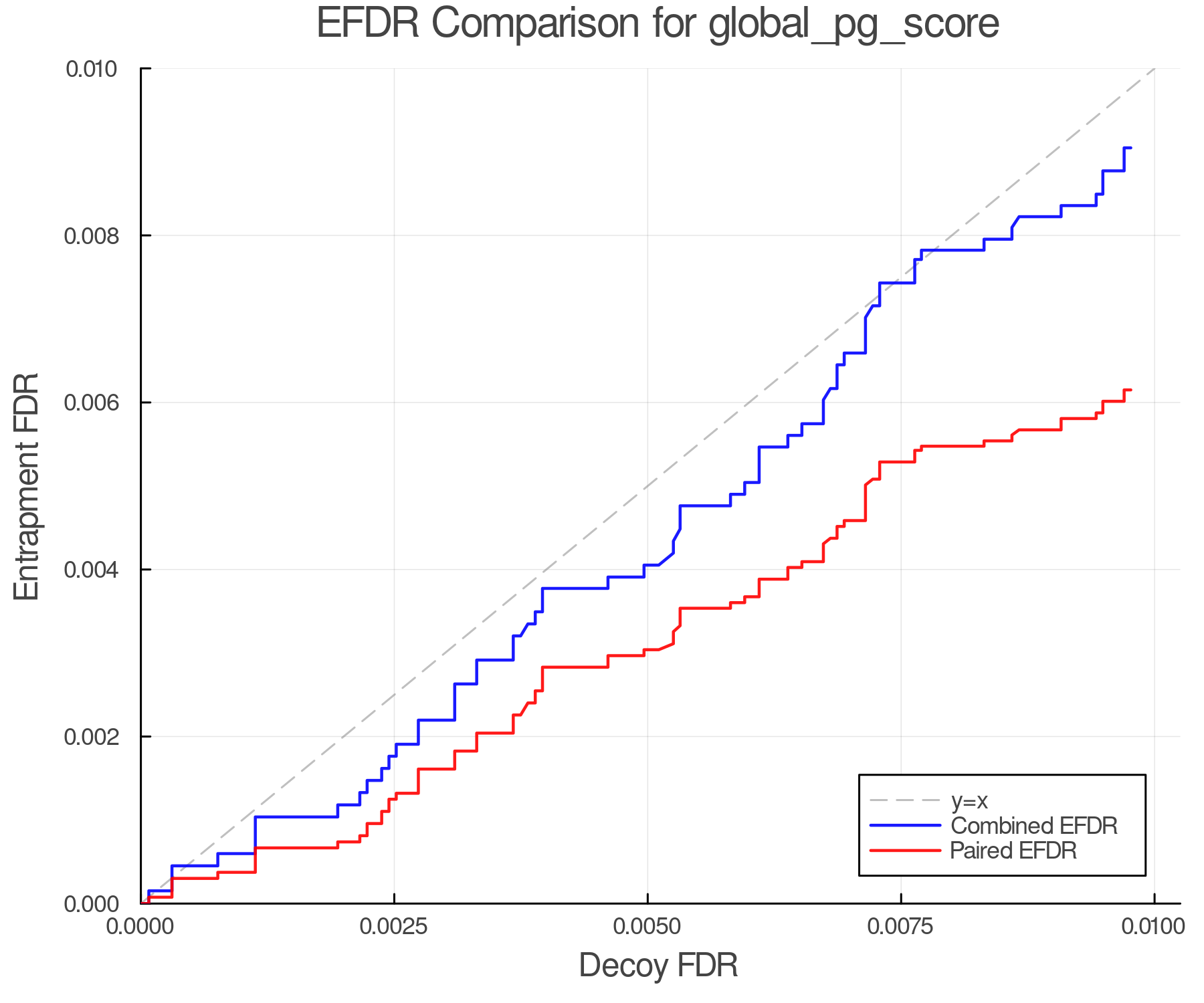 efdr_comparison_global_pg_score.png