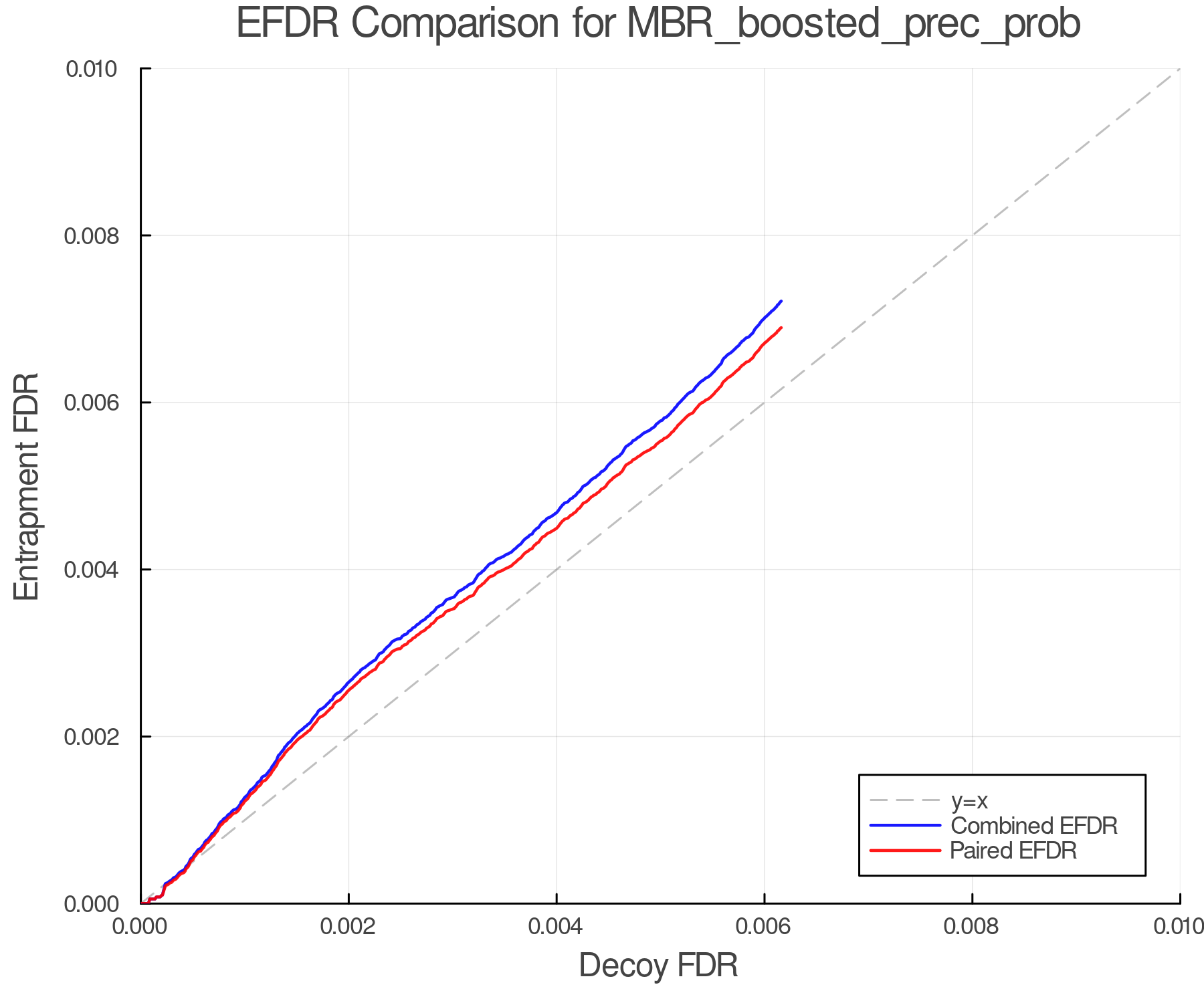 efdr_comparison_MBR_boosted_prec_prob.png