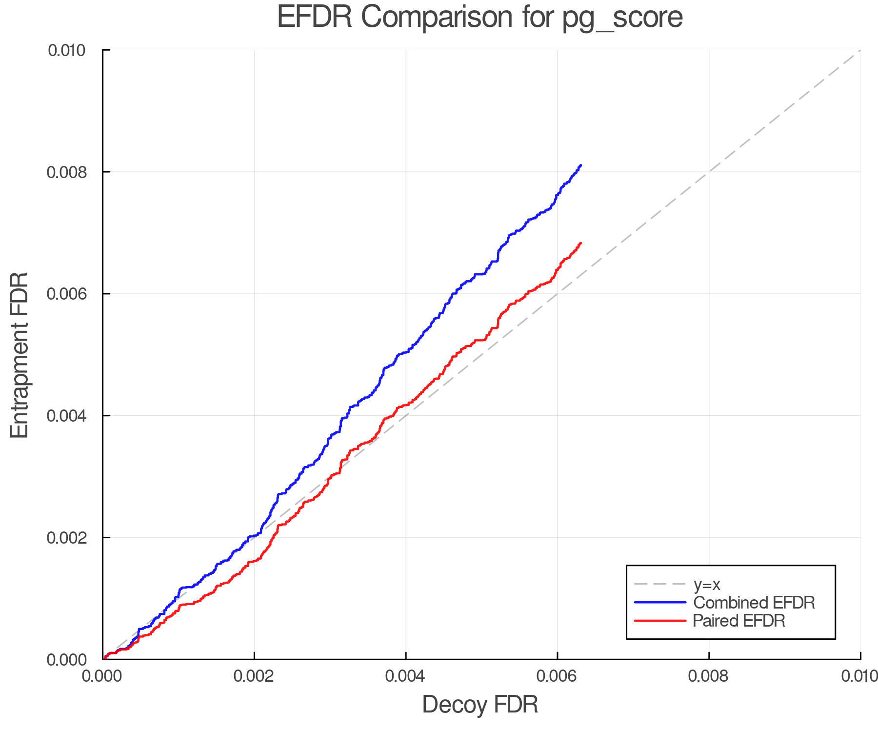 efdr_comparison_pg_score.png
