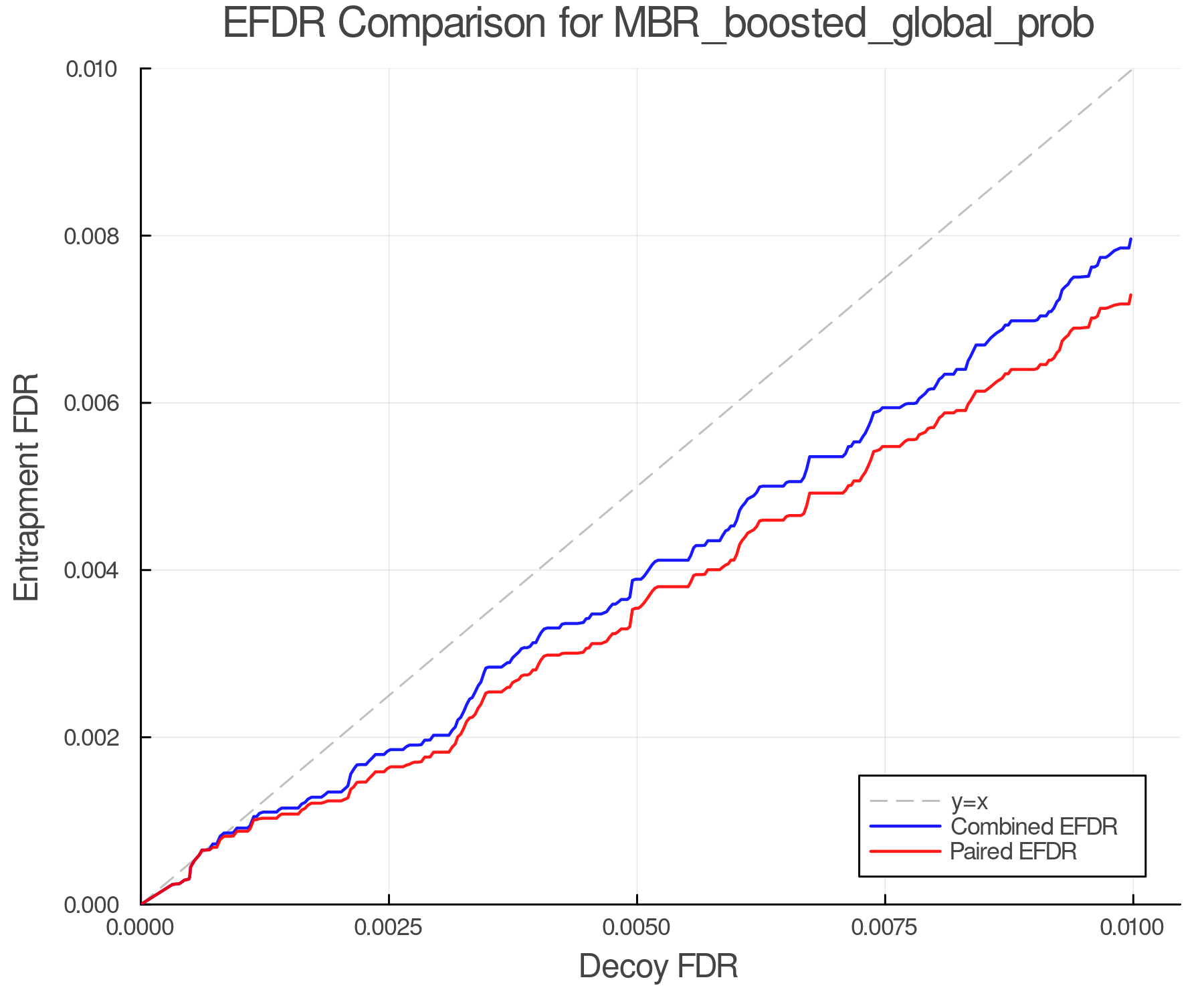 efdr_comparison_MBR_boosted_global_prob.png