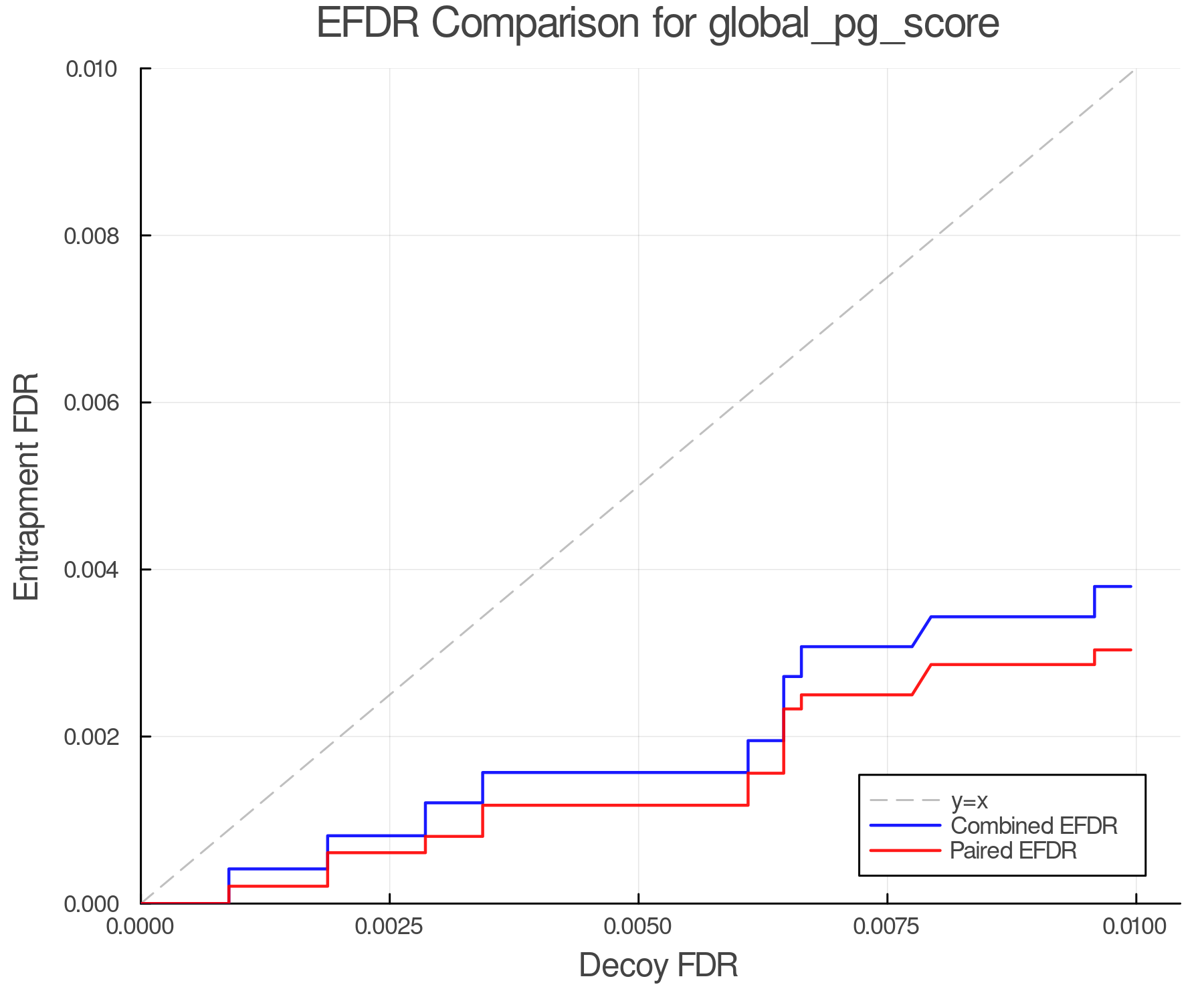 efdr_comparison_global_pg_score.png