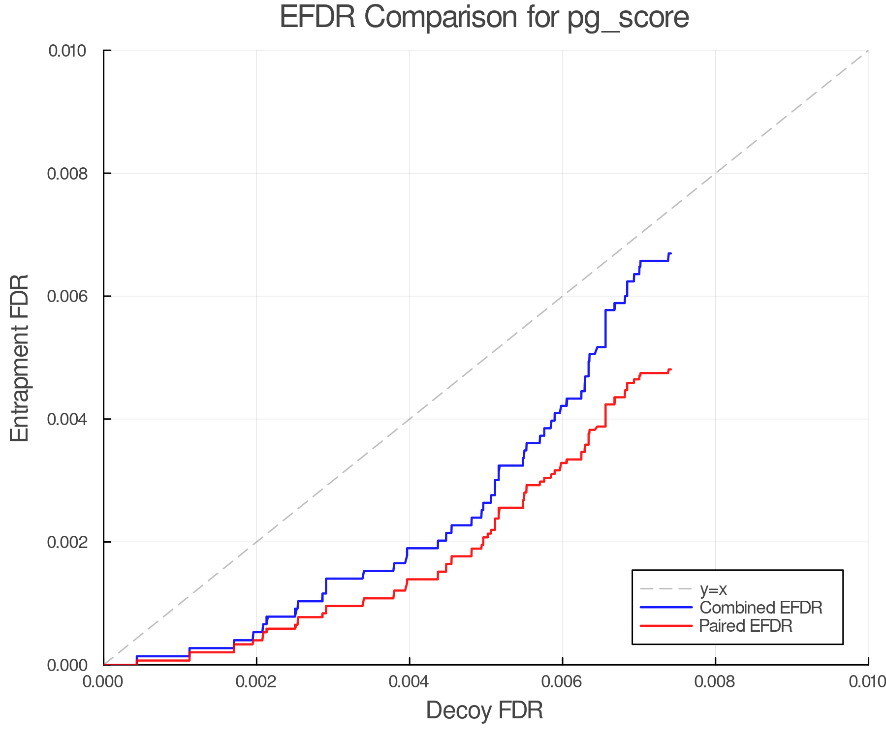 efdr_comparison_pg_score.png