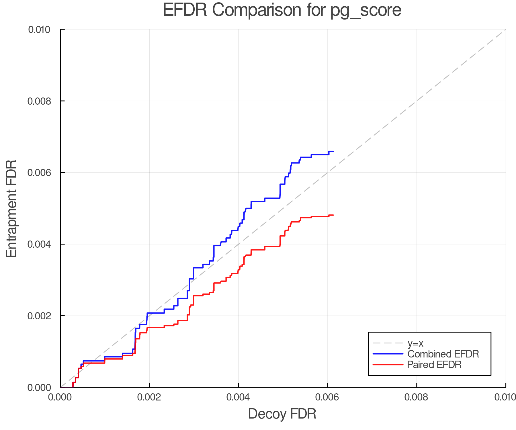 efdr_comparison_pg_score.png