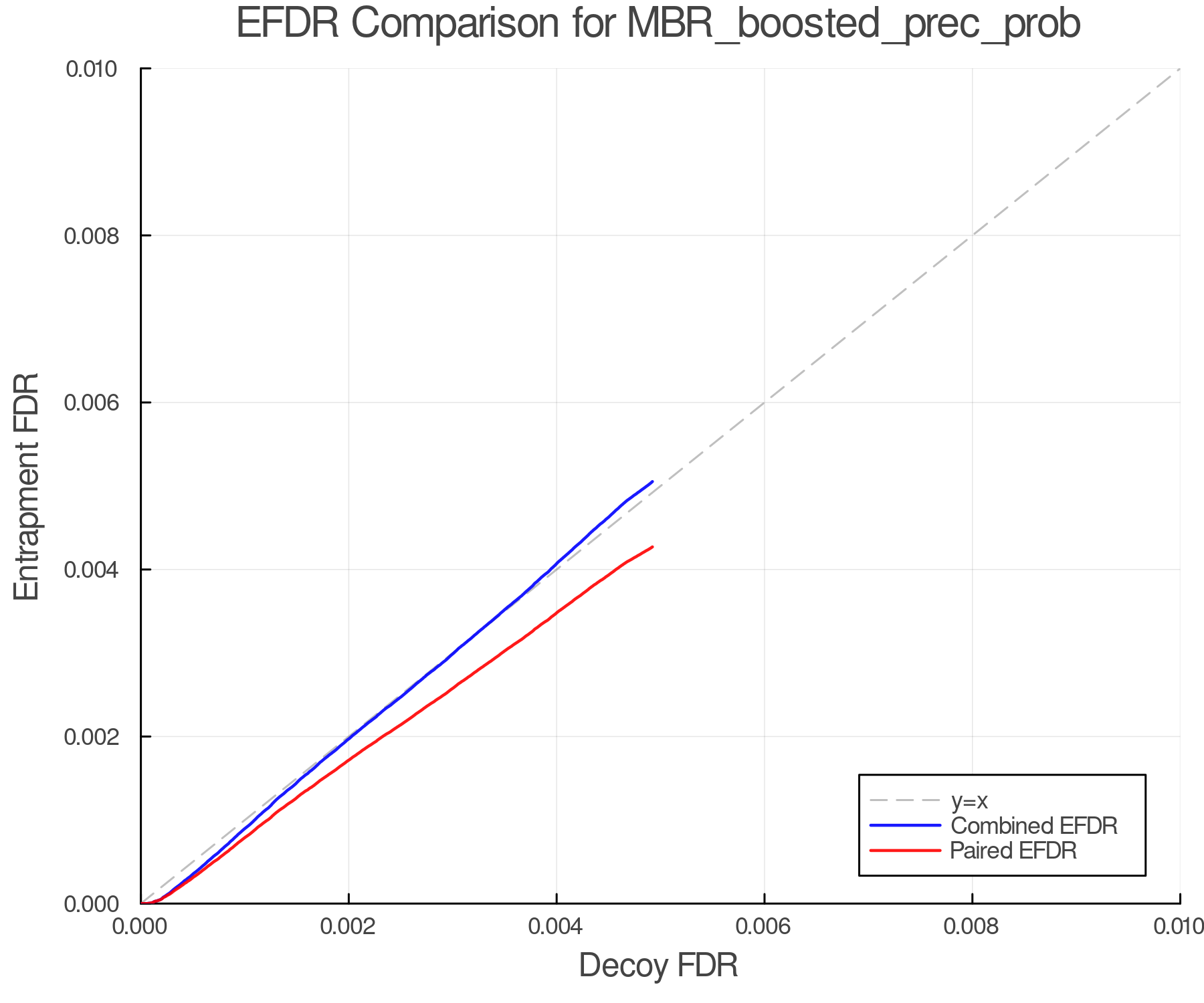 efdr_comparison_MBR_boosted_prec_prob.png