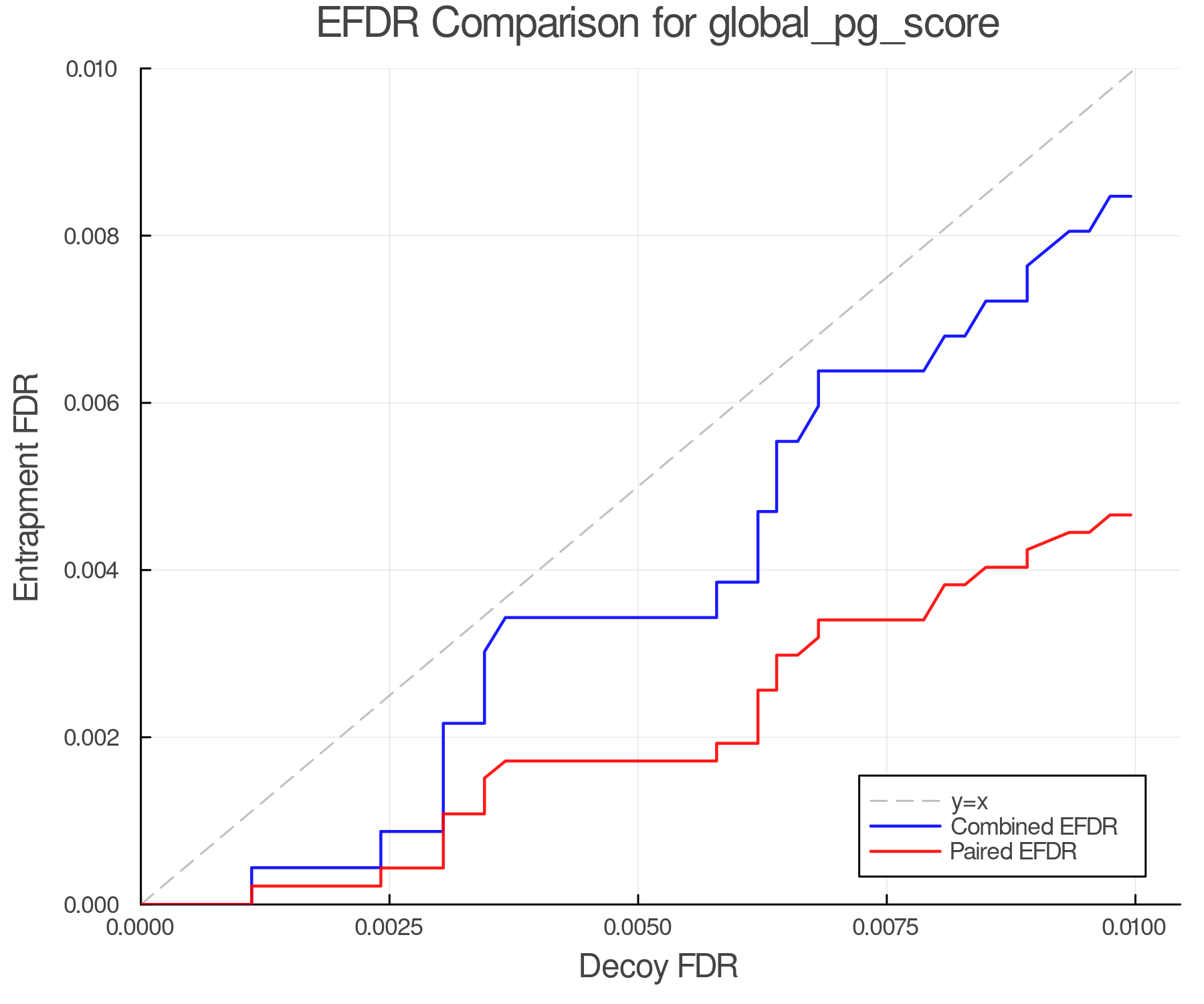efdr_comparison_global_pg_score.png
