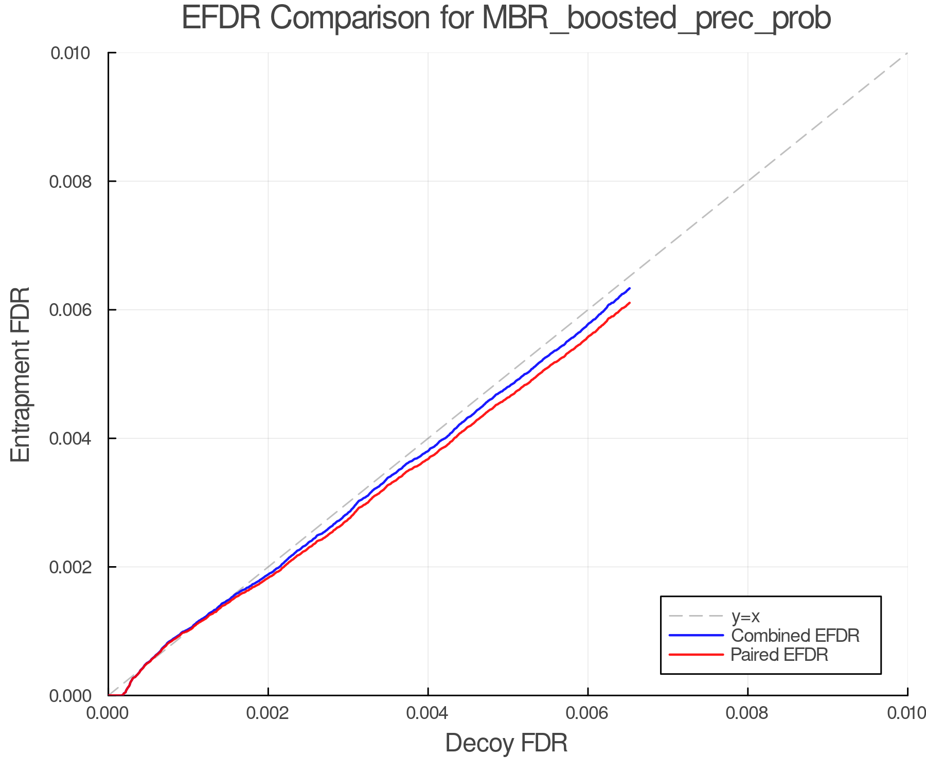 efdr_comparison_MBR_boosted_prec_prob.png