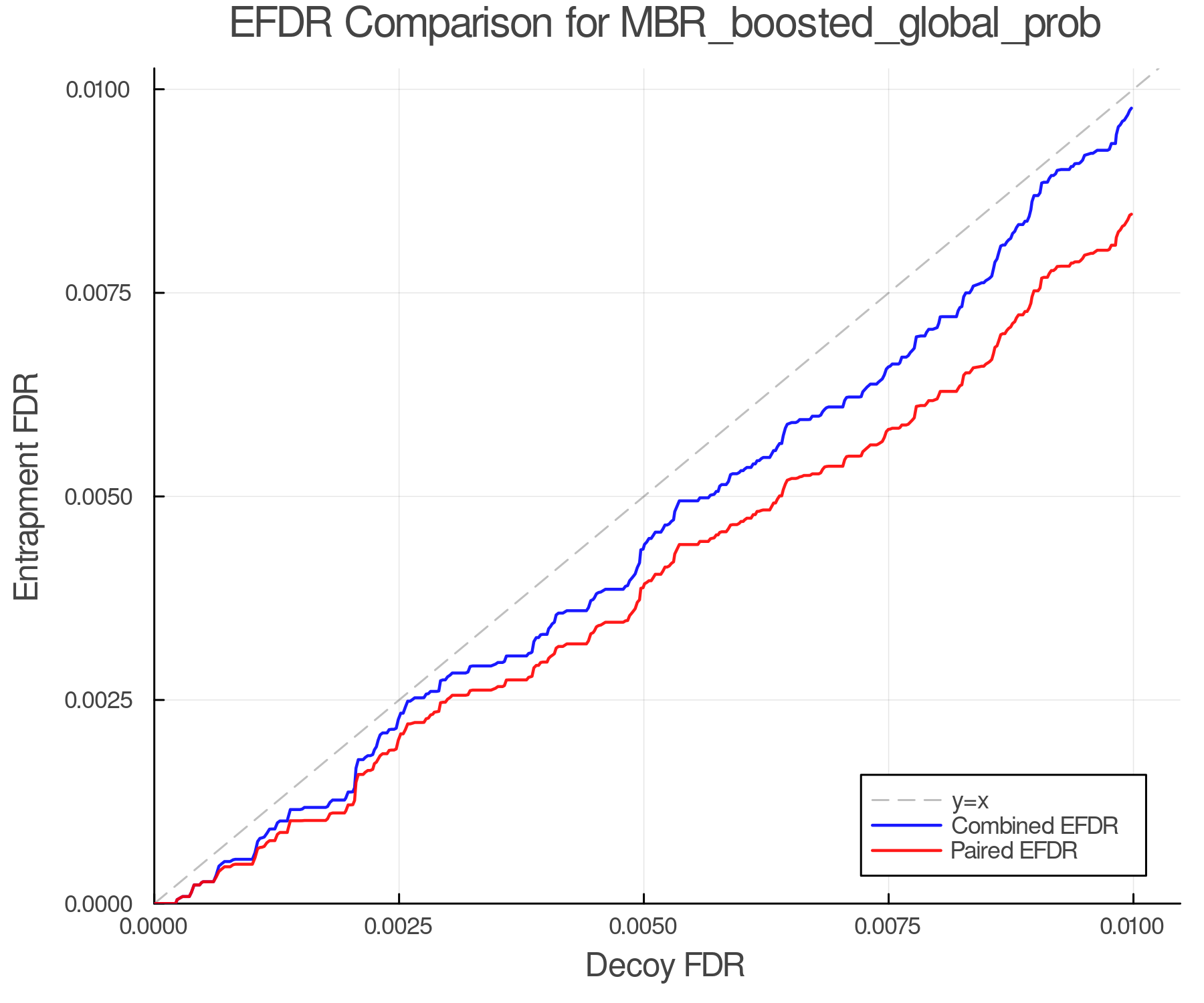 efdr_comparison_MBR_boosted_global_prob.png