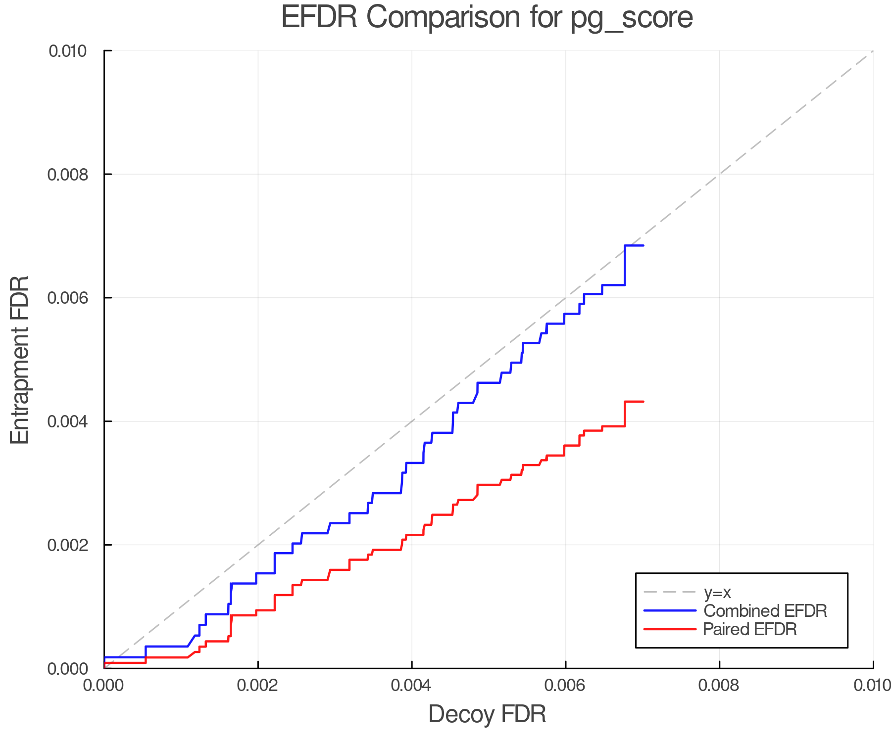 efdr_comparison_pg_score.png