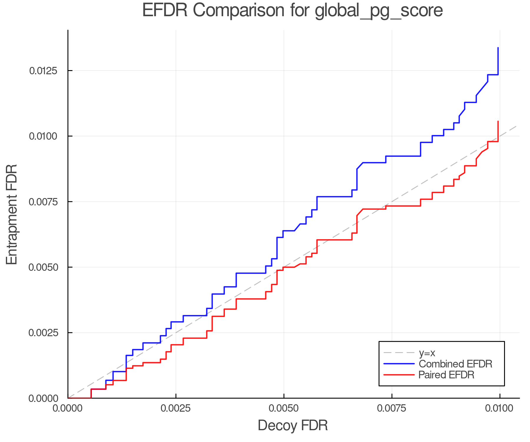 efdr_comparison_global_pg_score.png