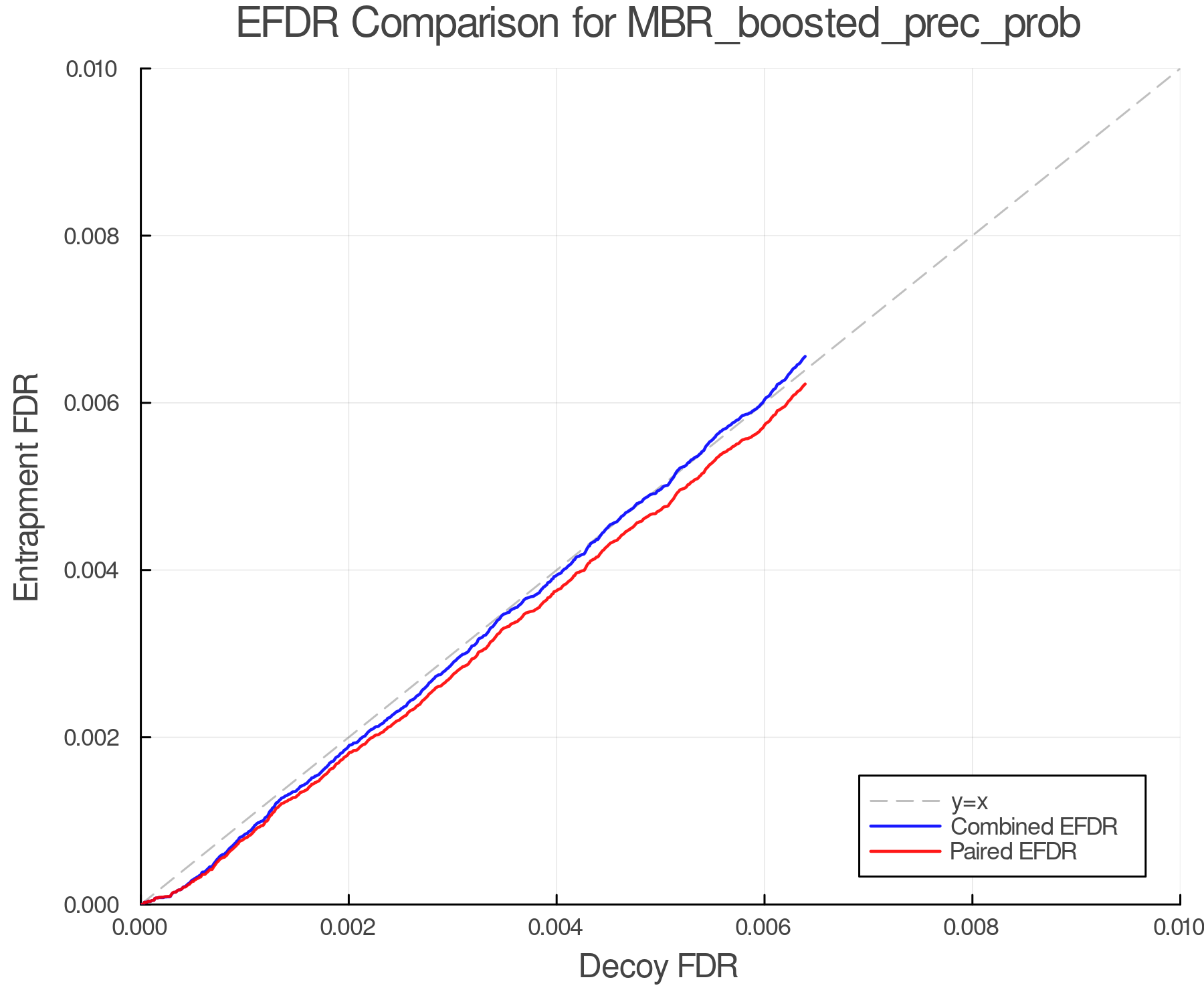 efdr_comparison_MBR_boosted_prec_prob.png