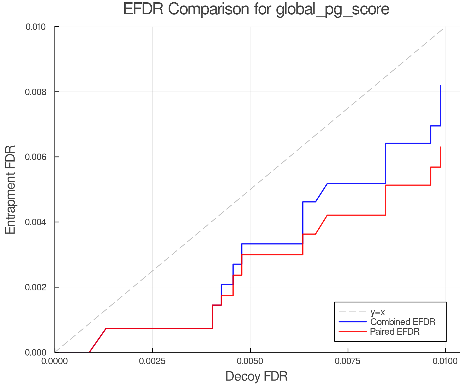 efdr_comparison_global_pg_score.png