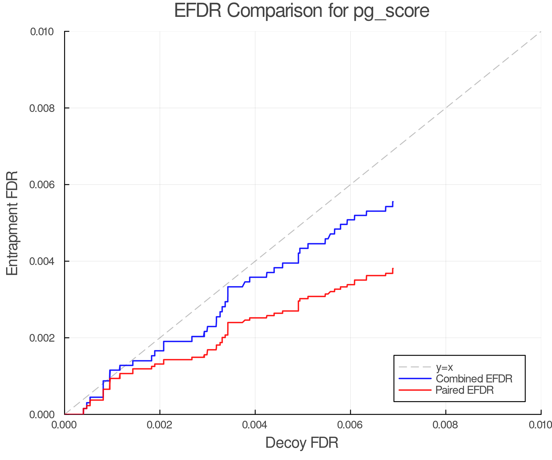efdr_comparison_pg_score.png